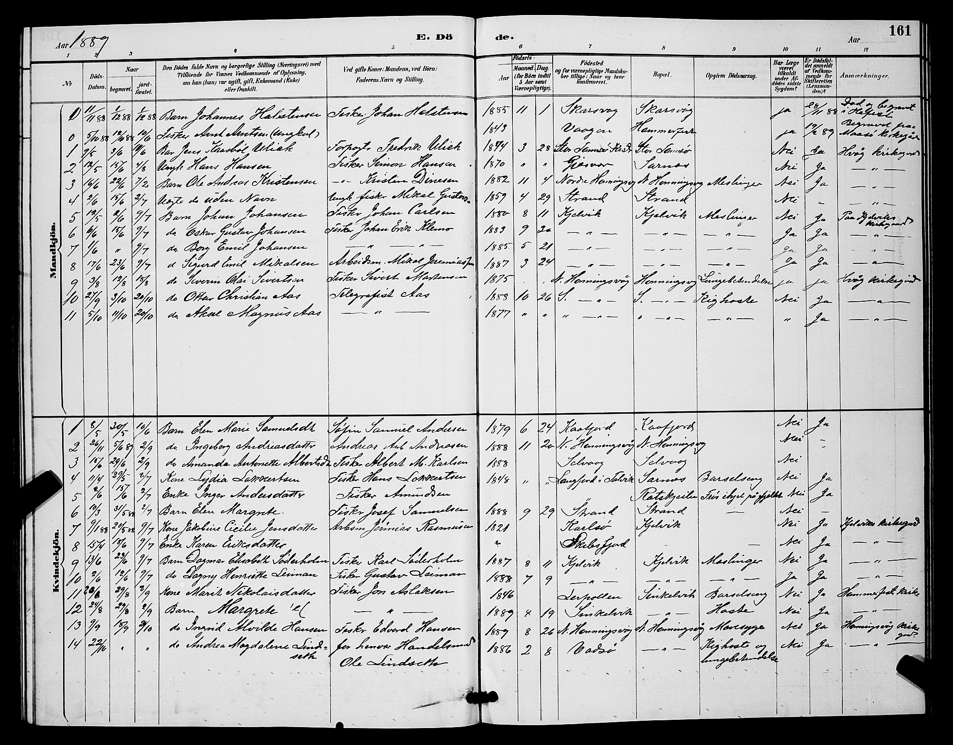 Måsøy sokneprestkontor, AV/SATØ-S-1348/H/Hb/L0004klokker: Parish register (copy) no. 4, 1887-1889, p. 161