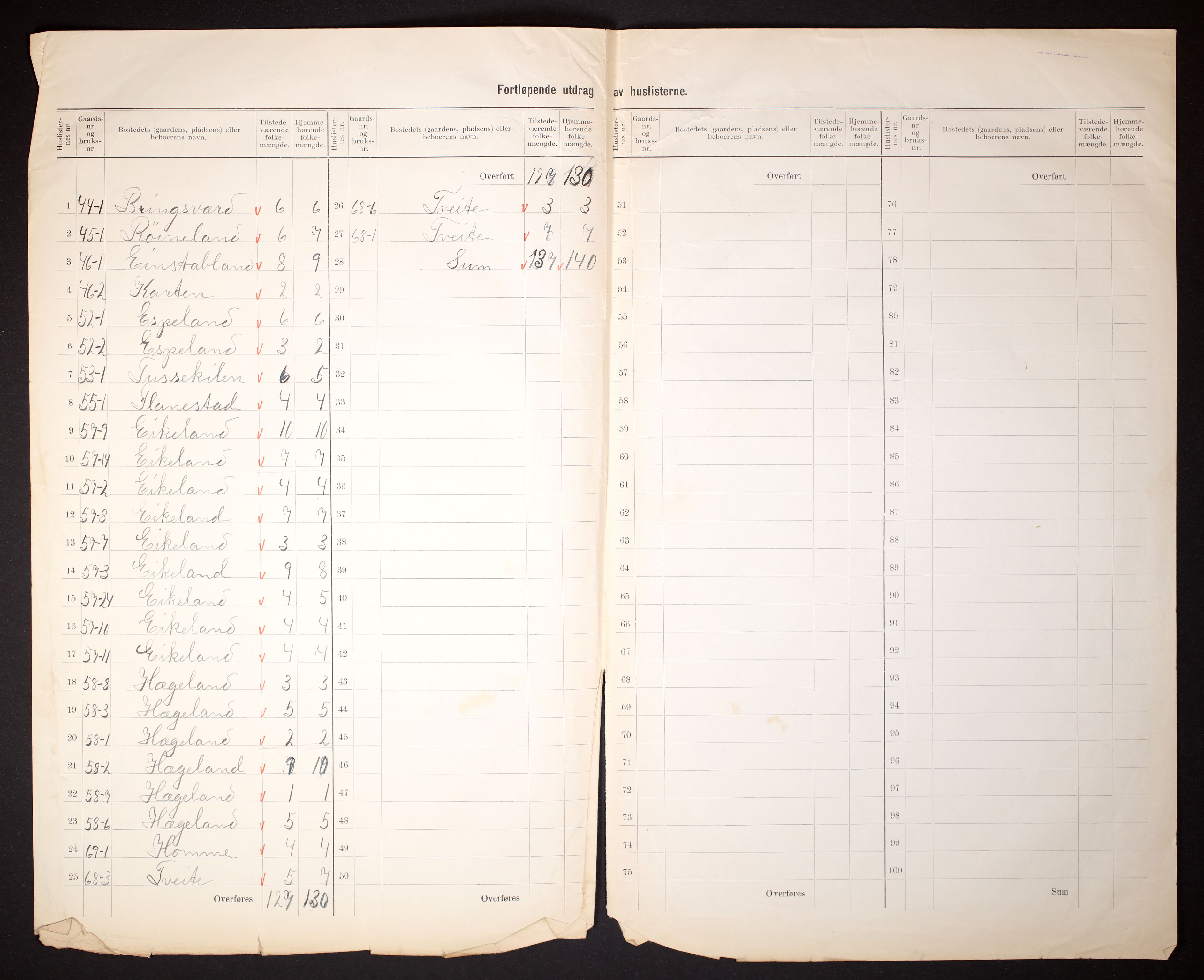 RA, 1910 census for Hægeland, 1910, p. 14