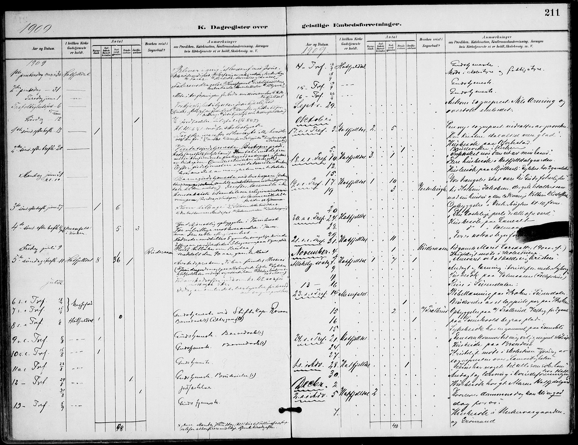 Ministerialprotokoller, klokkerbøker og fødselsregistre - Nordland, AV/SAT-A-1459/823/L0326: Parish register (official) no. 823A03, 1899-1919, p. 211