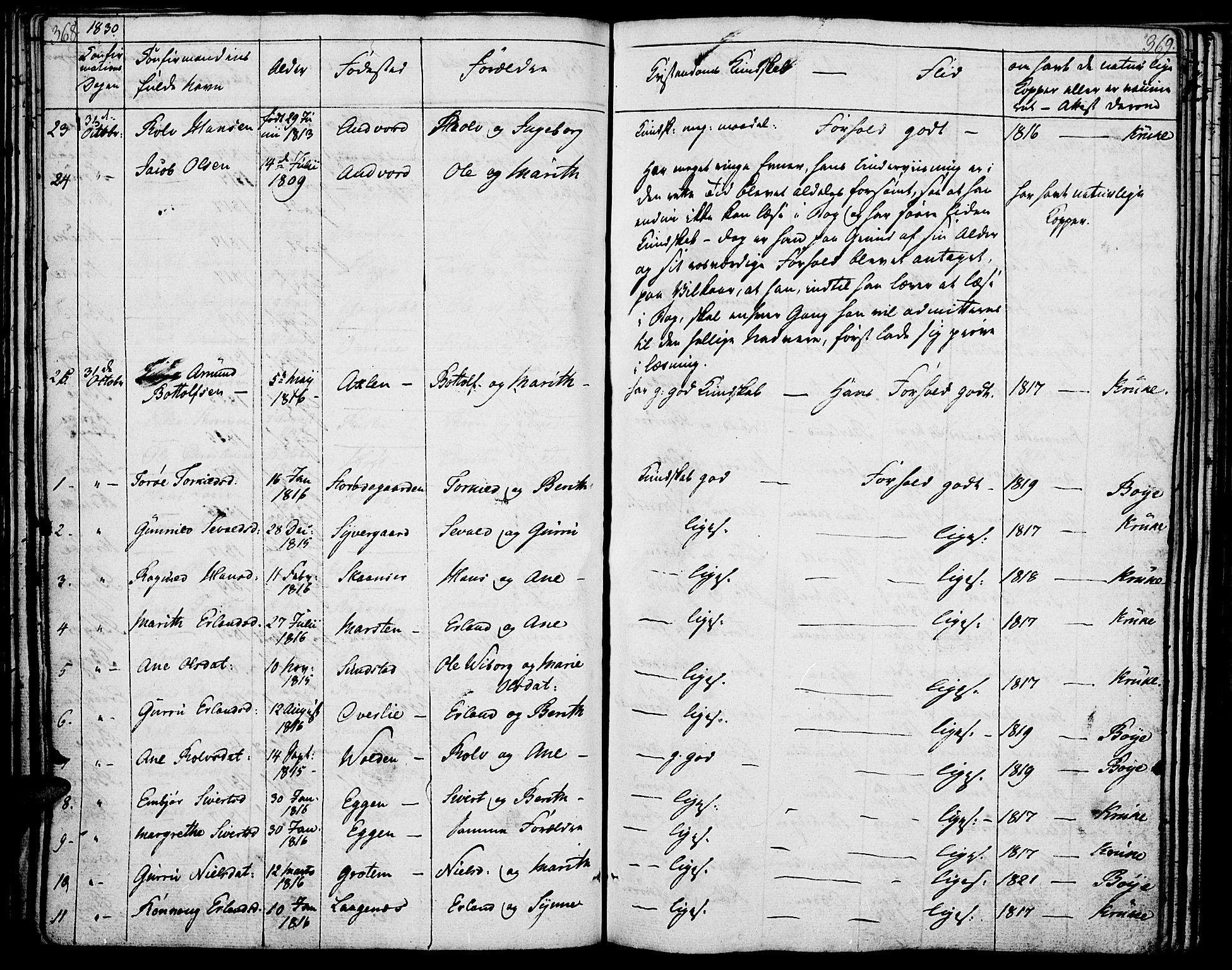 Lom prestekontor, AV/SAH-PREST-070/K/L0005: Parish register (official) no. 5, 1825-1837, p. 368-369