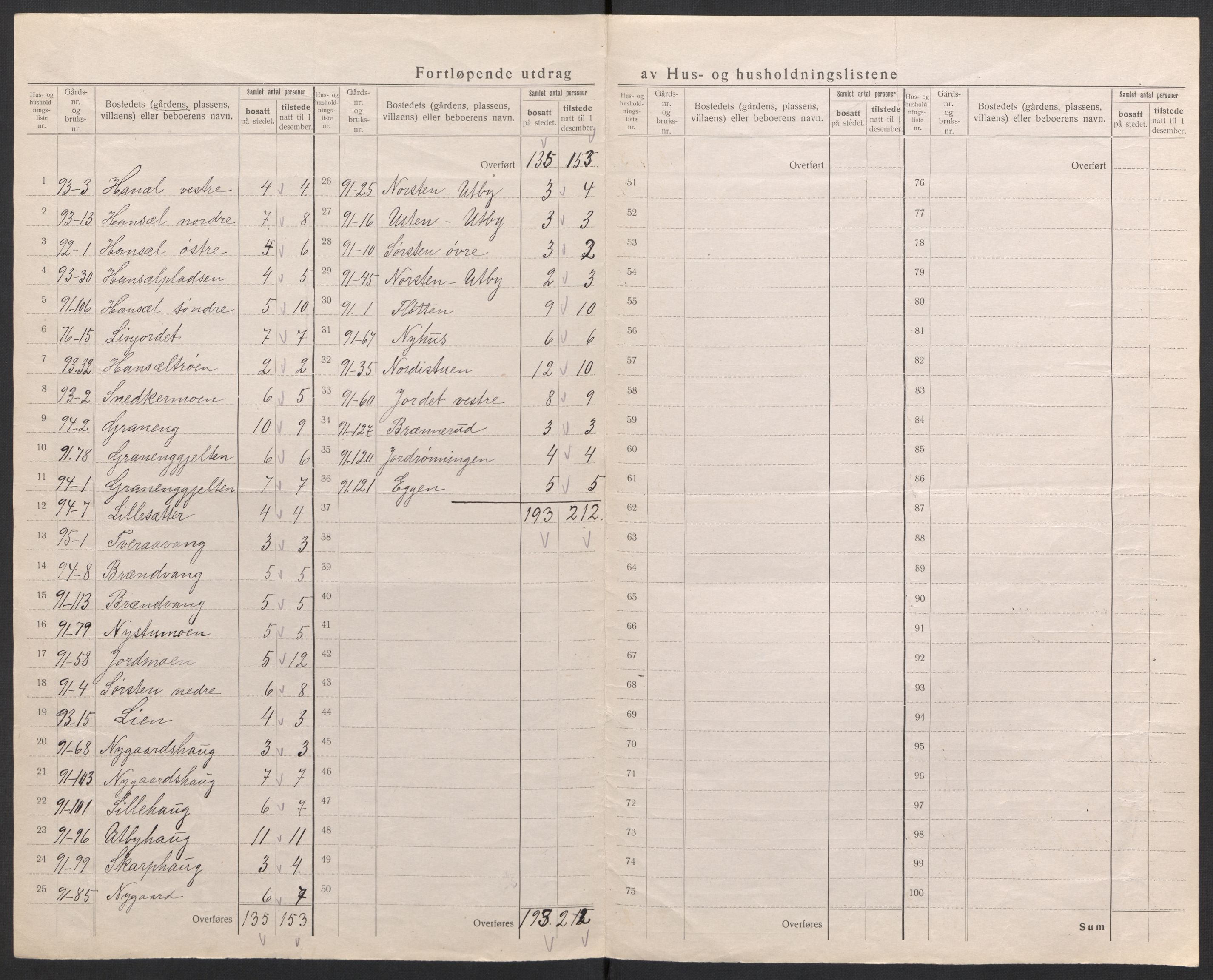 SAH, 1920 census for Tynset, 1920, p. 45