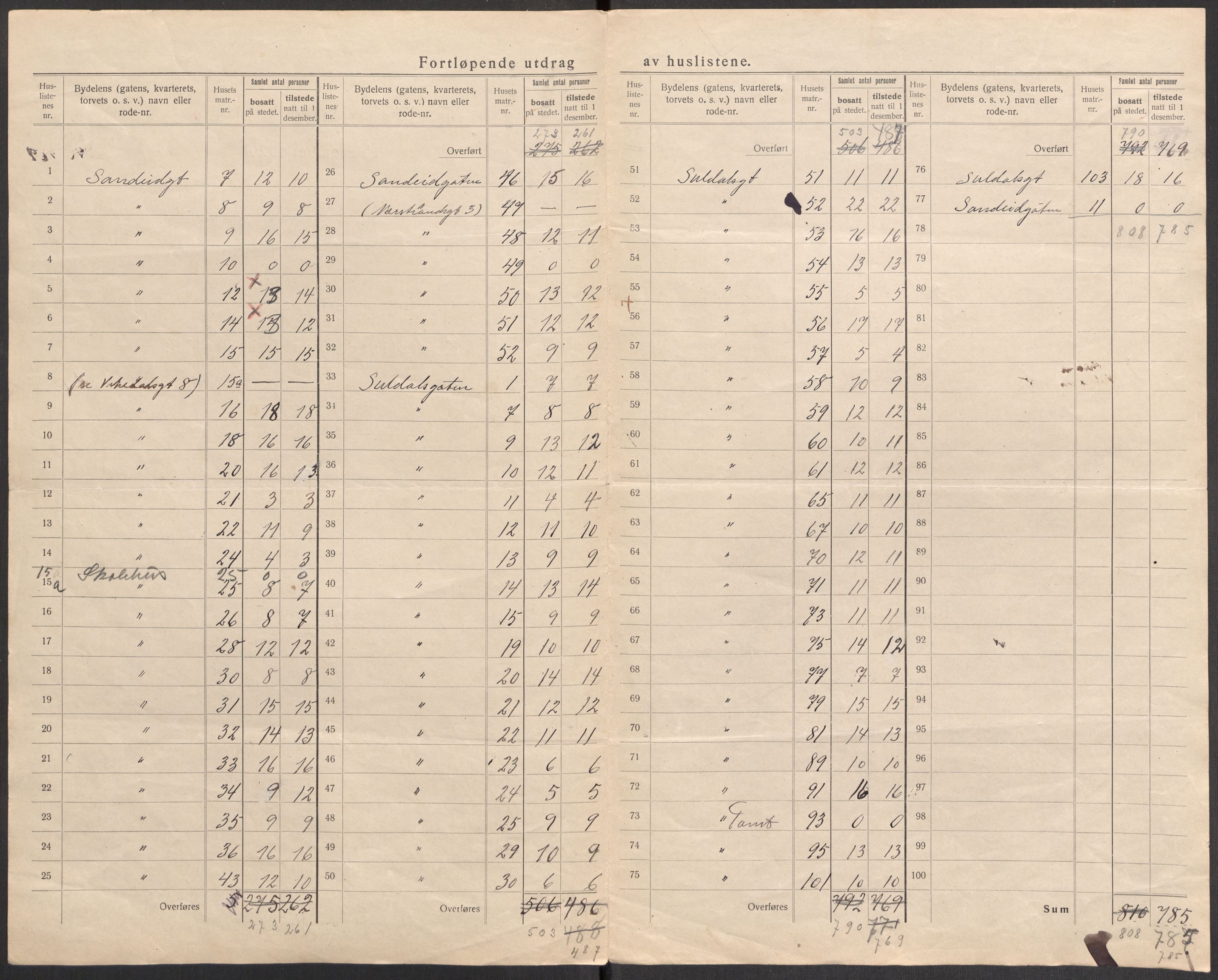 SAST, 1920 census for Stavanger, 1920, p. 41