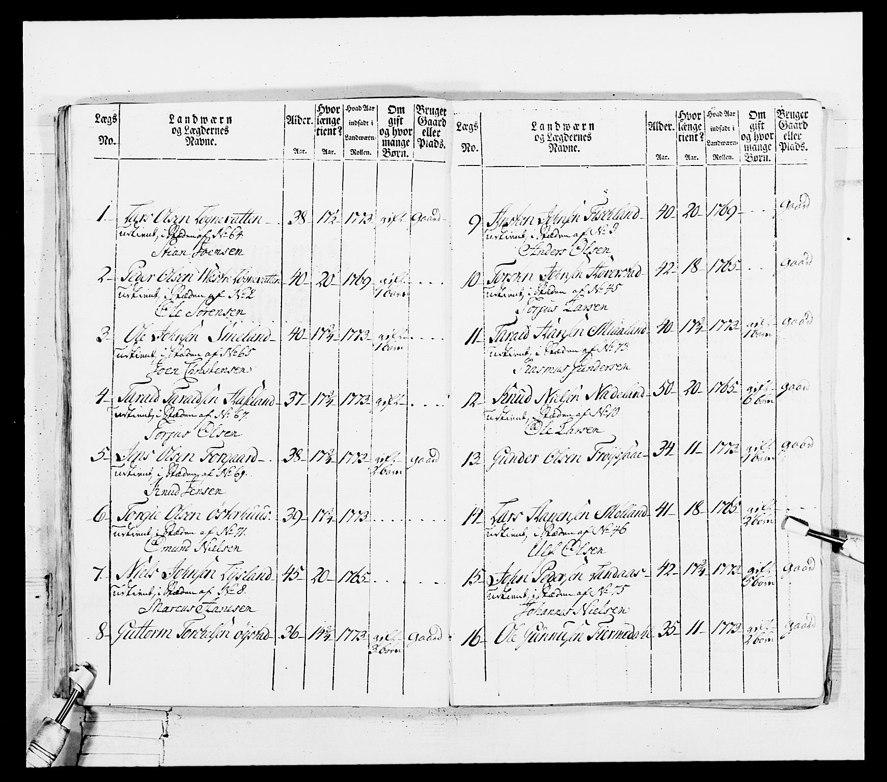 Generalitets- og kommissariatskollegiet, Det kongelige norske kommissariatskollegium, AV/RA-EA-5420/E/Eh/L0102: 1. Vesterlenske nasjonale infanteriregiment, 1778-1780, p. 195