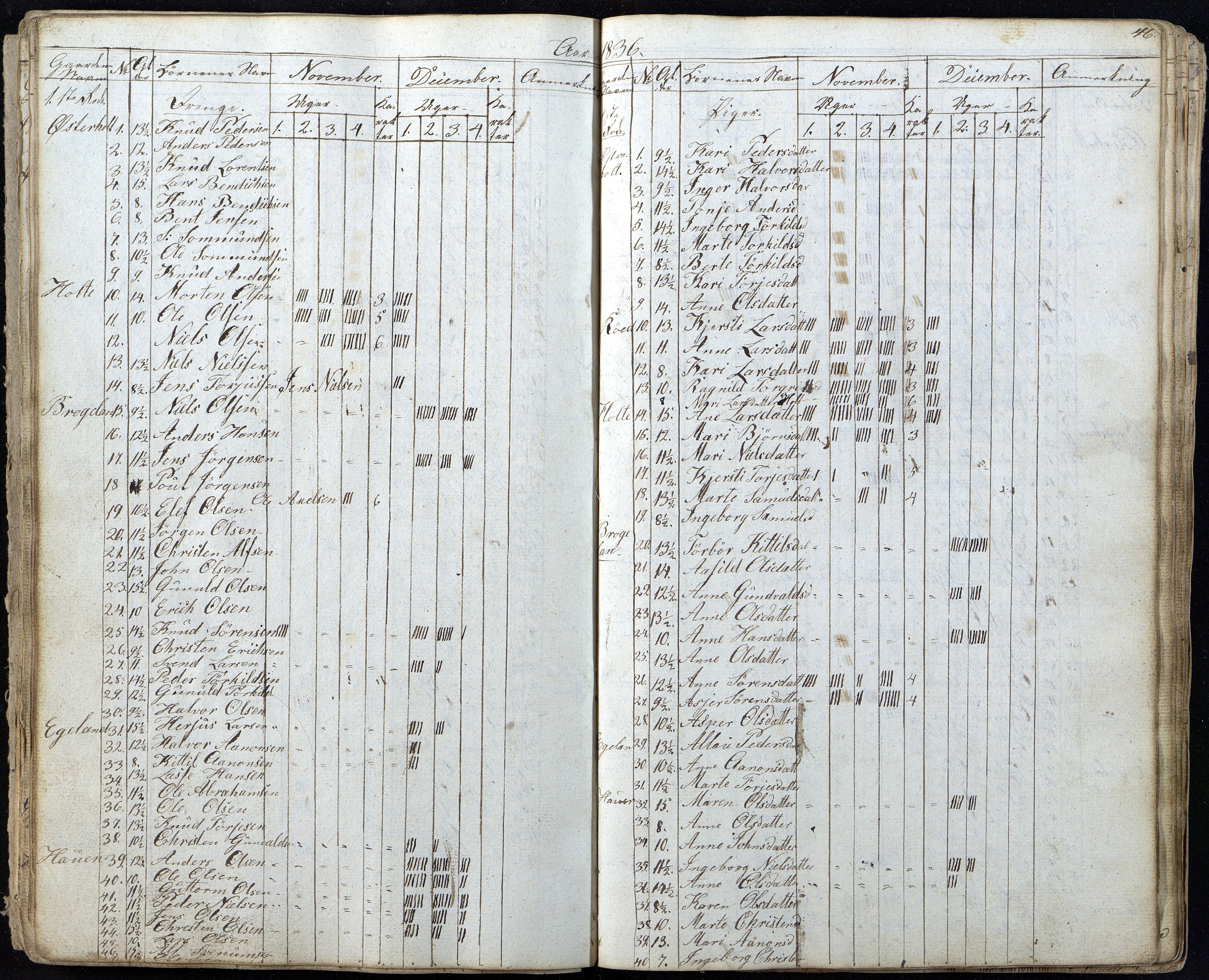 Gjerstad Kommune, Gjerstad Skole, AAKS/KA0911-550a/F01/L0002: Dagbok, 1826-1848