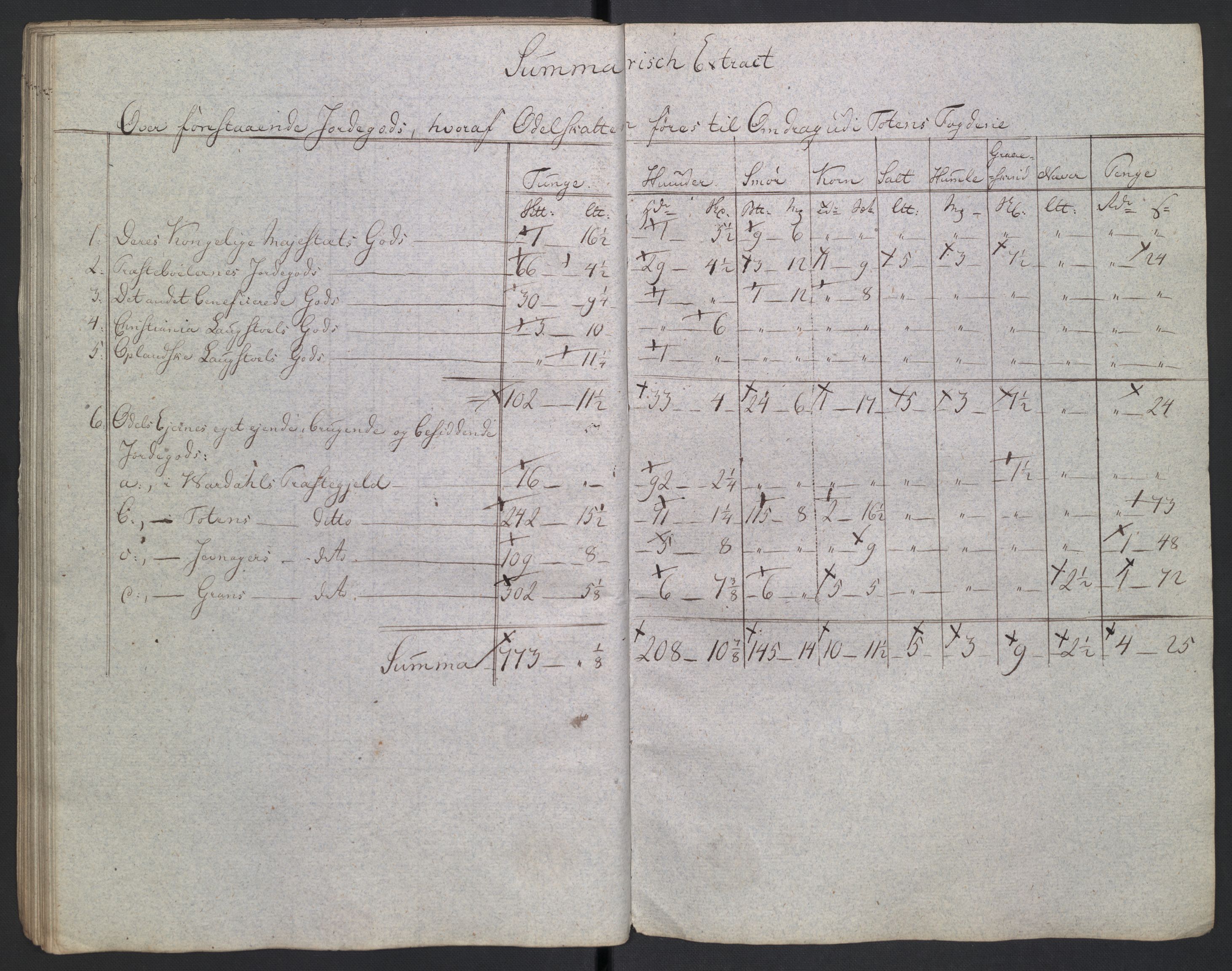 Rentekammeret inntil 1814, Reviderte regnskaper, Fogderegnskap, AV/RA-EA-4092/R19/L1396: Fogderegnskap Toten, Hadeland og Vardal, 1808, p. 414