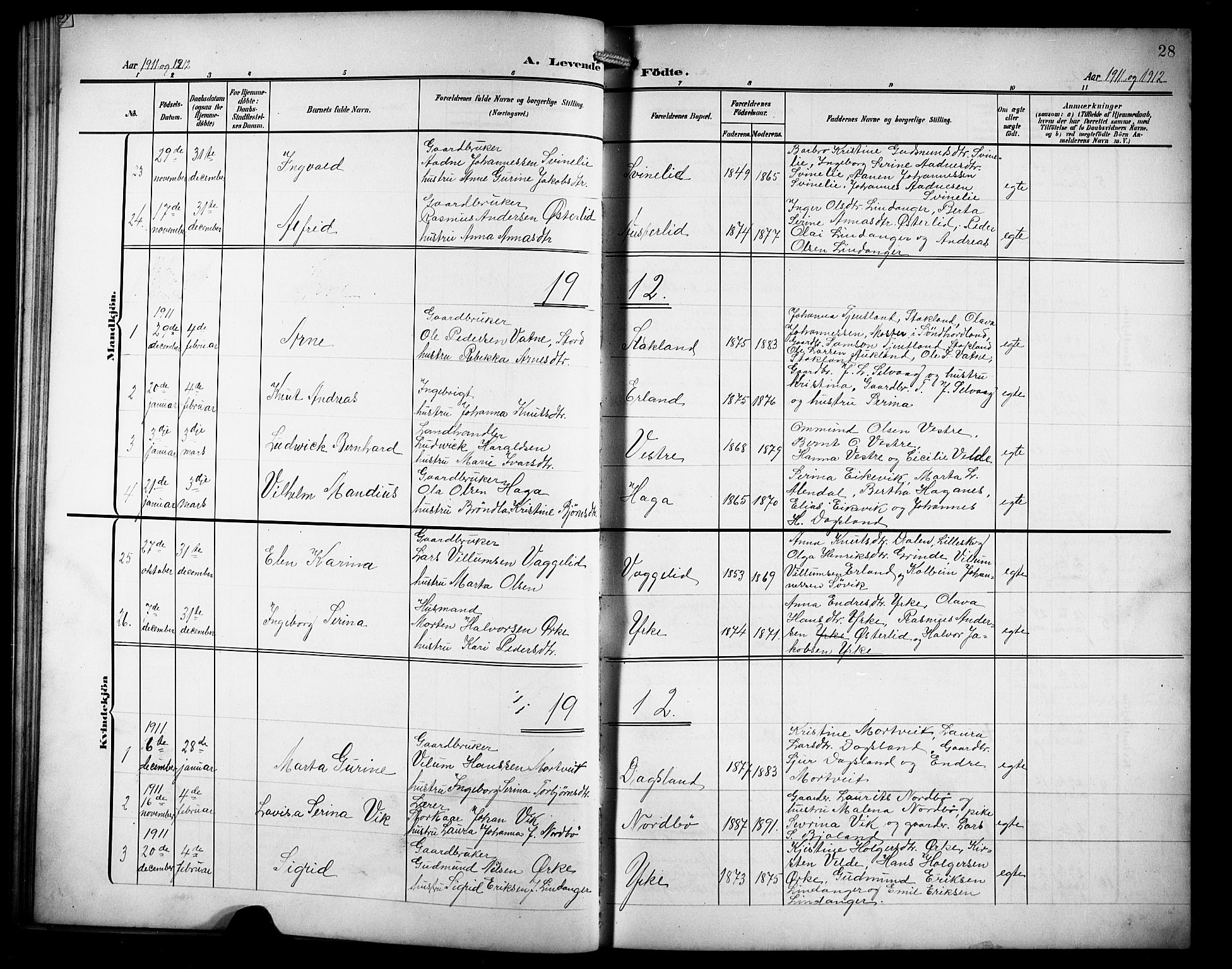 Skjold sokneprestkontor, AV/SAST-A-101847/H/Ha/Hab/L0008: Parish register (copy) no. B 8, 1906-1920, p. 28