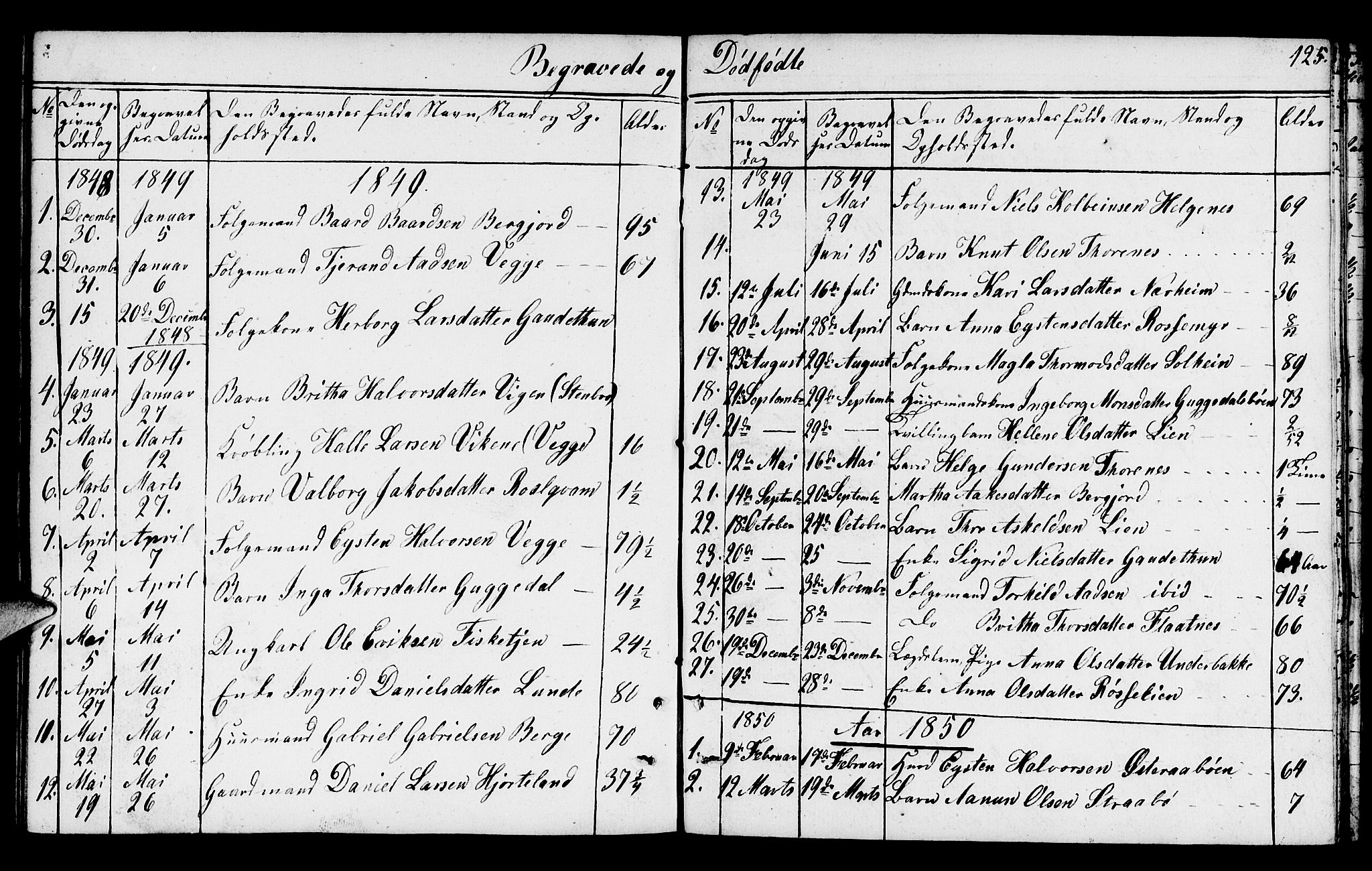 Suldal sokneprestkontor, SAST/A-101845/01/V/L0003: Parish register (copy) no. B 3, 1848-1866, p. 125