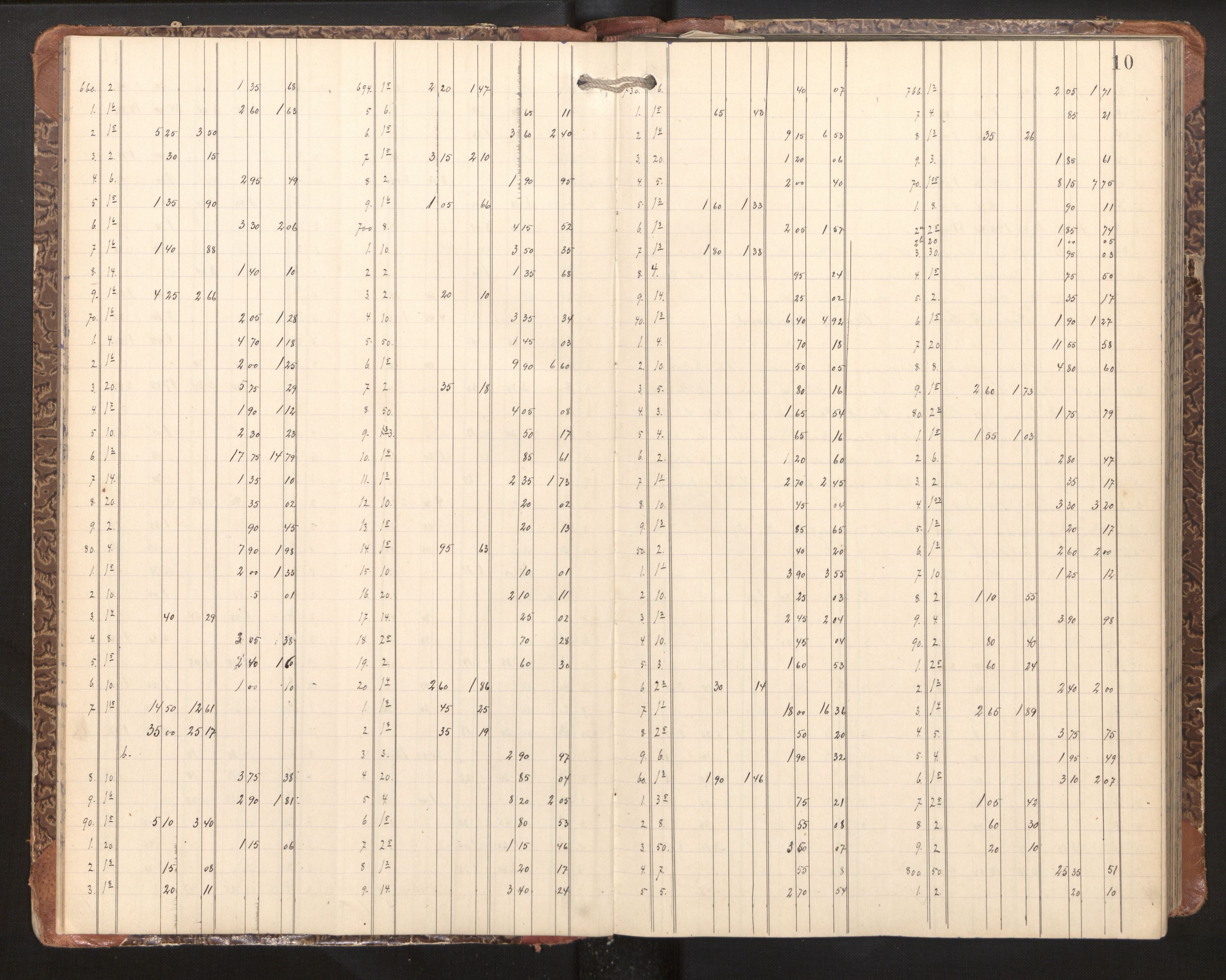 Hordaland jordskiftedøme - II Ytre Nordhordland jordskiftedistrikt, AV/SAB-A-6901/A/Aa/L0010: Forhandlingsprotokoll, 1900-1904, p. 9b-10a