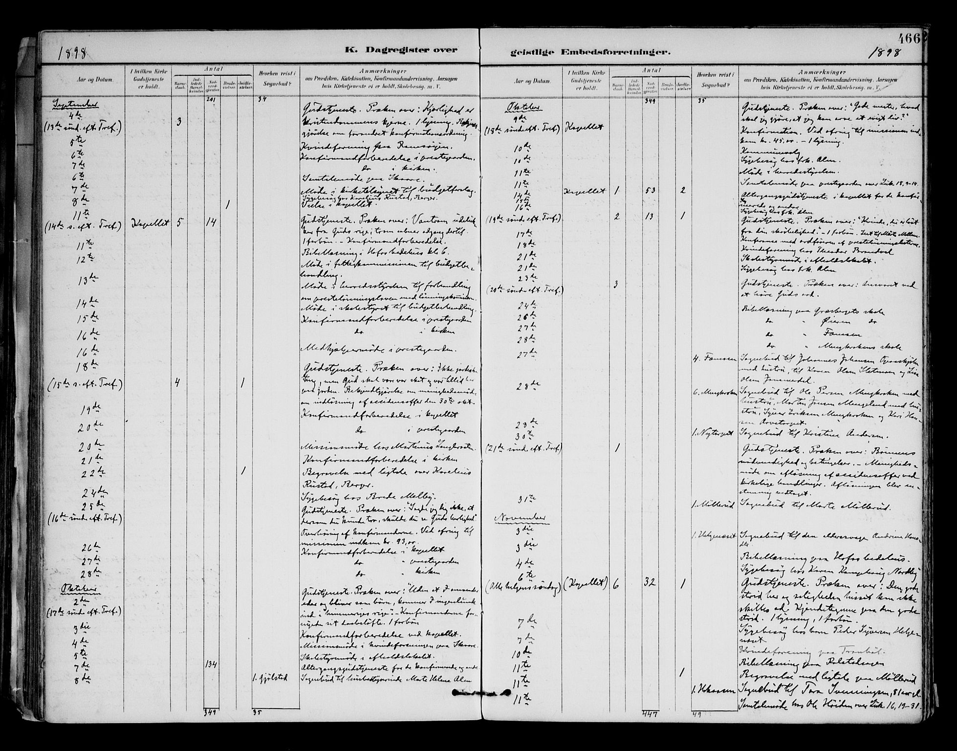 Brandval prestekontor, AV/SAH-PREST-034/H/Ha/Haa/L0003: Parish register (official) no. 3, 1894-1909, p. 466