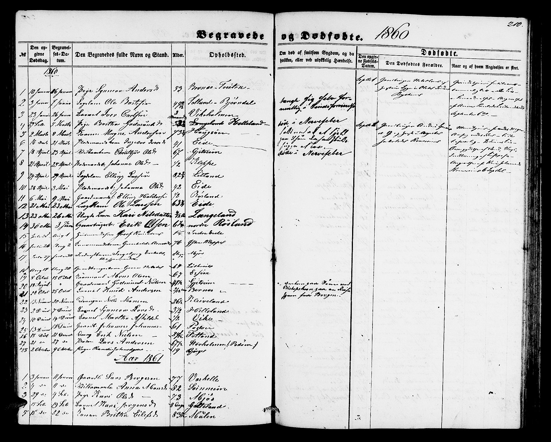 Hosanger sokneprestembete, AV/SAB-A-75801/H/Hab: Parish register (copy) no. A 2, 1857-1881, p. 210