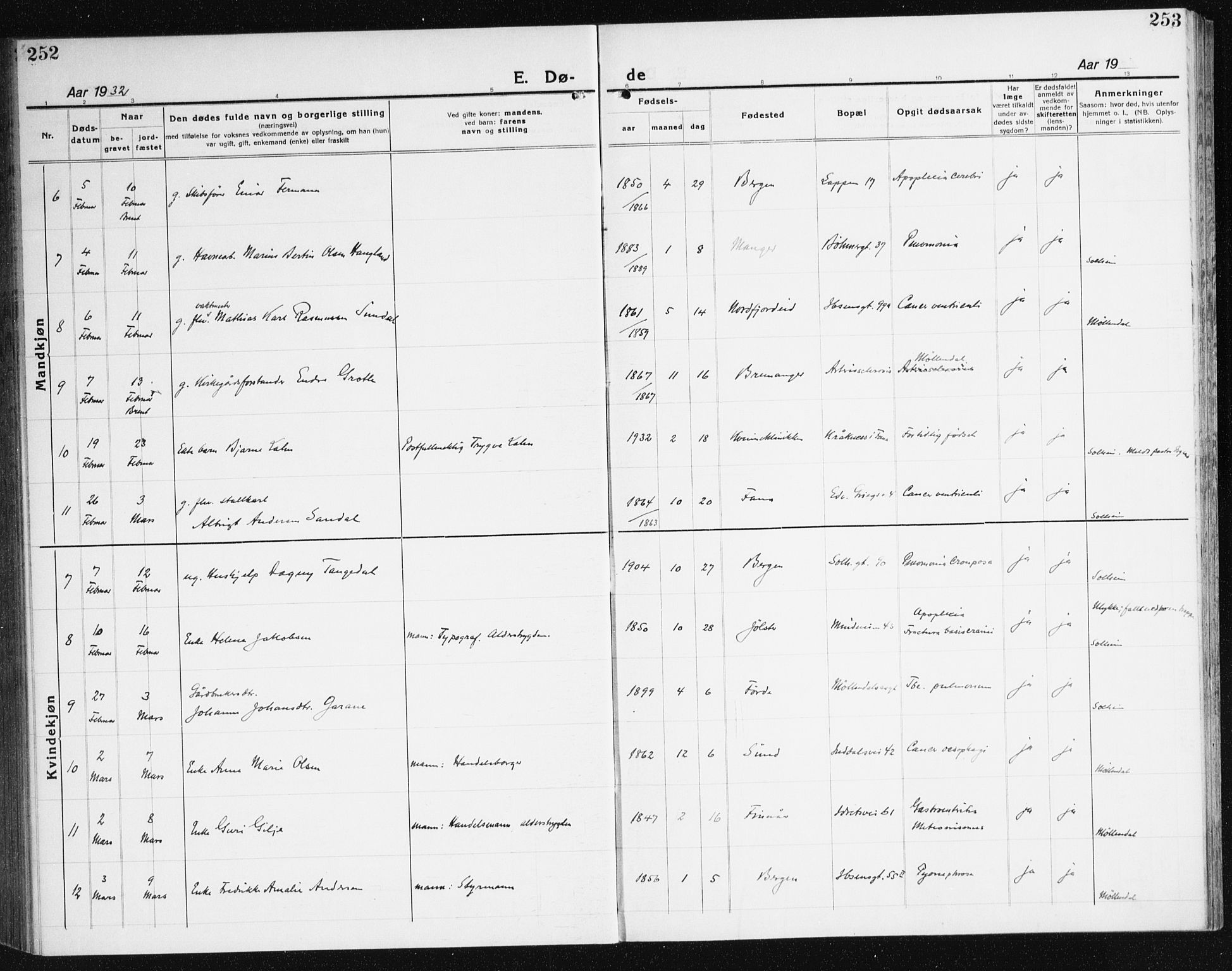 Årstad Sokneprestembete, AV/SAB-A-79301/H/Haa/L0010: Parish register (official) no. E 1, 1921-1940, p. 252-253