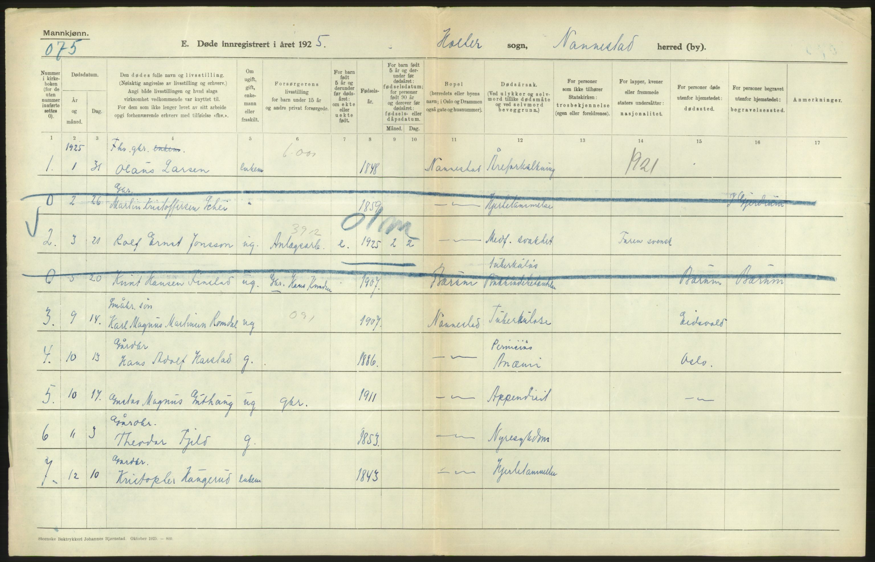 Statistisk sentralbyrå, Sosiodemografiske emner, Befolkning, RA/S-2228/D/Df/Dfc/Dfce/L0005: Akershus amt: Døde, gifte. Bygder og byer., 1925