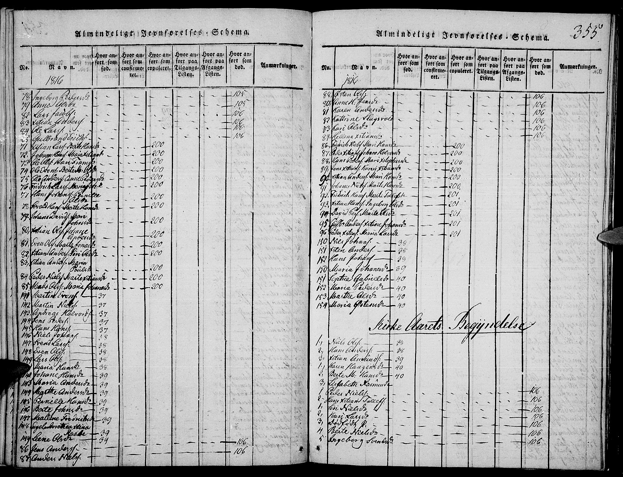 Toten prestekontor, SAH/PREST-102/H/Ha/Haa/L0009: Parish register (official) no. 9, 1814-1820, p. 355