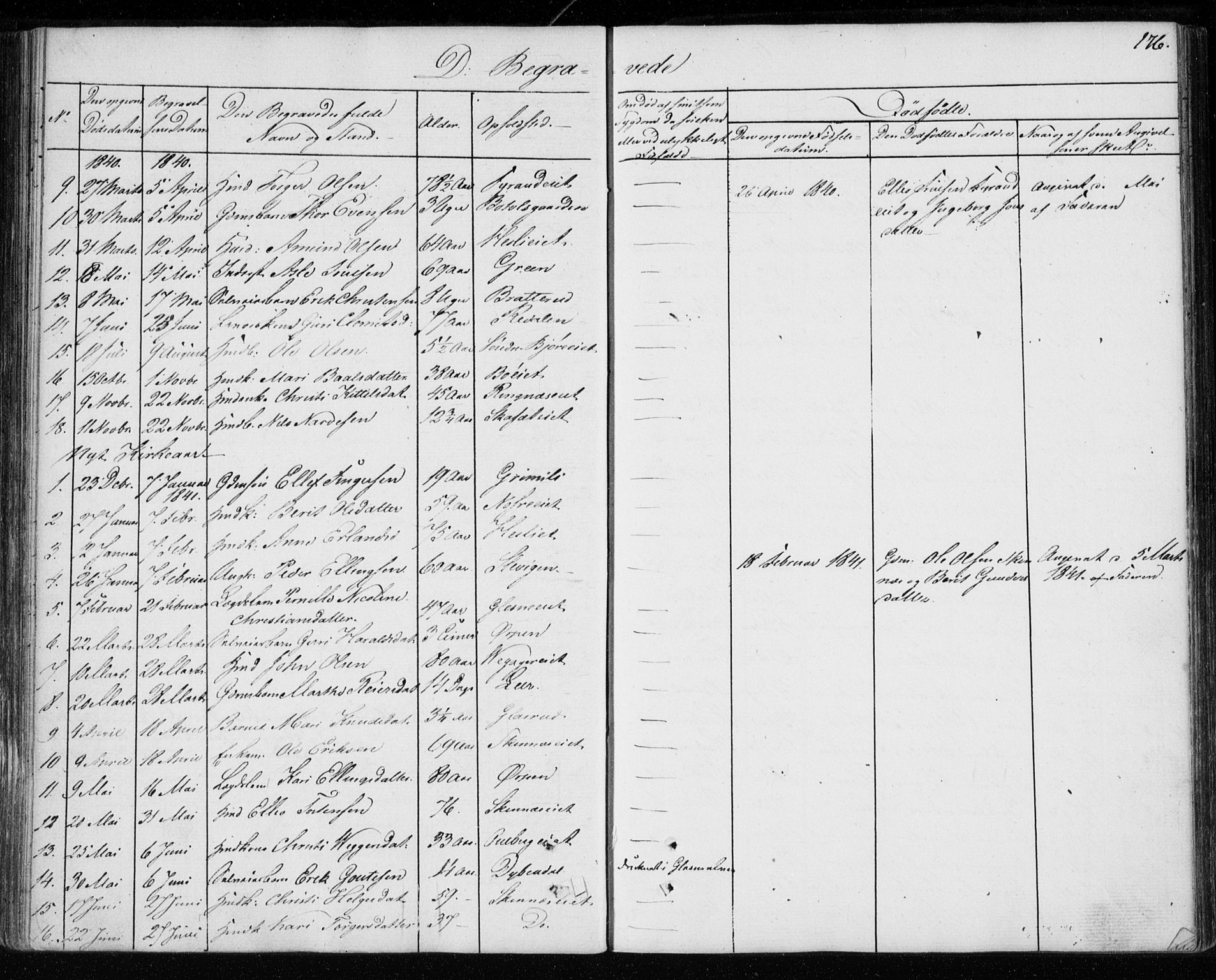 Krødsherad kirkebøker, SAKO/A-19/F/Fa/L0002: Parish register (official) no. 2, 1829-1851, p. 176