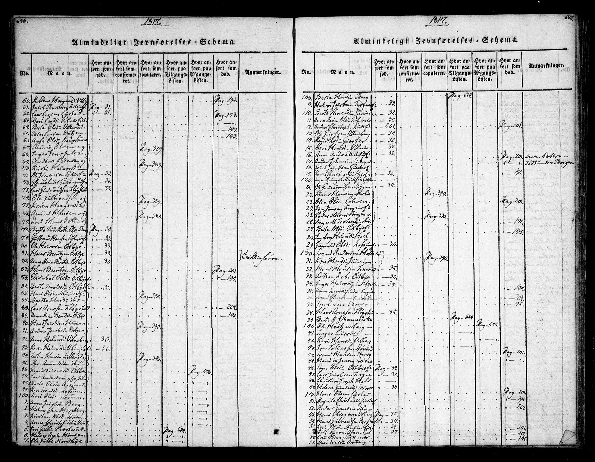 Sørum prestekontor Kirkebøker, SAO/A-10303/F/Fa/L0003: Parish register (official) no. I 3, 1814-1829, p. 686-687