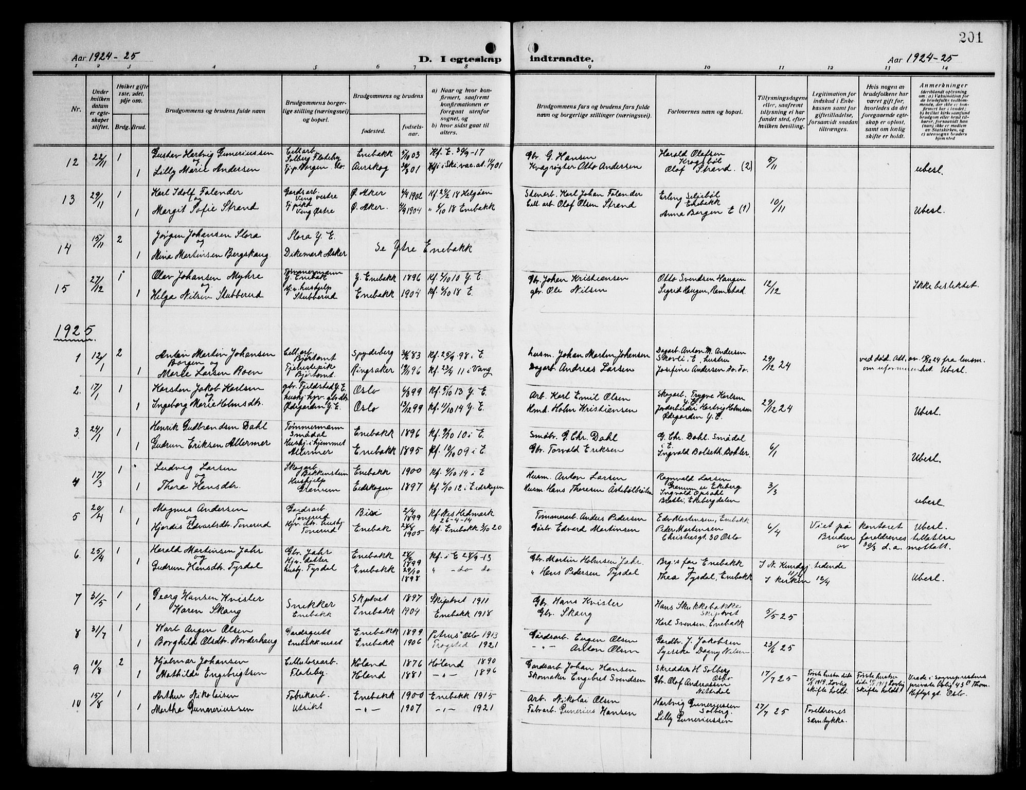 Enebakk prestekontor Kirkebøker, SAO/A-10171c/G/Ga/L0007: Parish register (copy) no. I 7, 1911-1949, p. 201