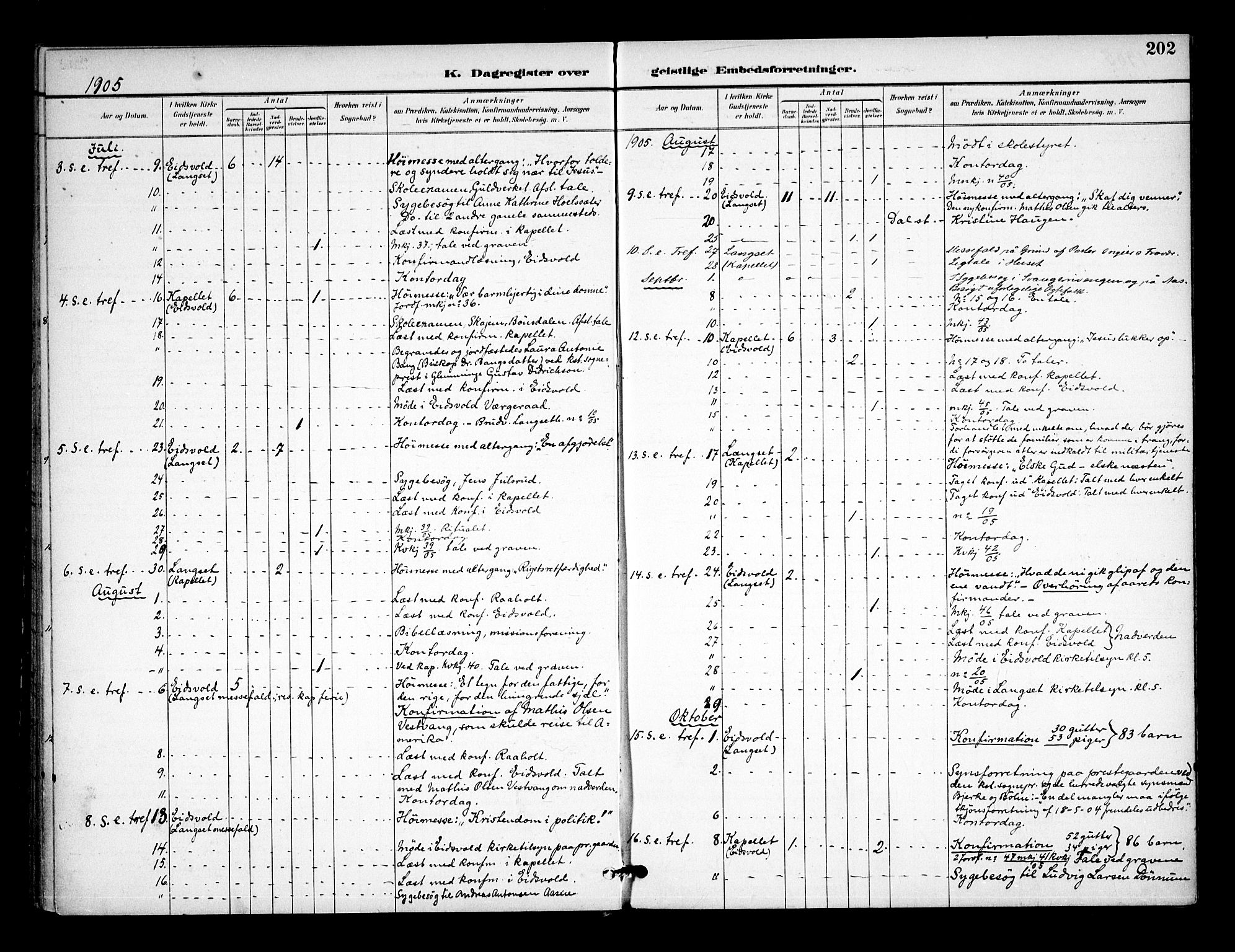 Eidsvoll prestekontor Kirkebøker, AV/SAO-A-10888/F/Fa/L0005: Parish register (official) no. I 5, 1896-1906, p. 202