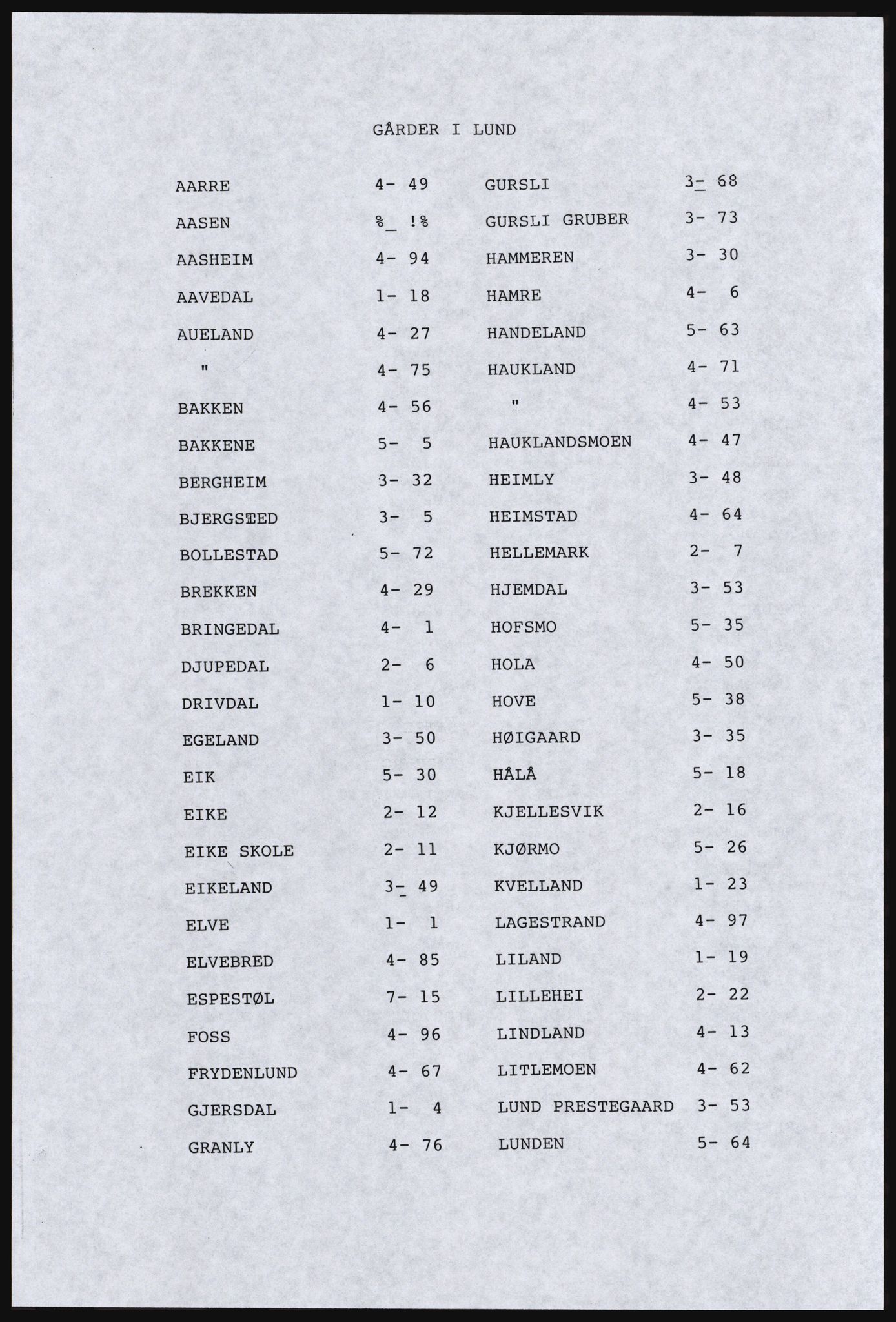 SAST, Copy of 1920 census for Dalane, 1920, p. 825