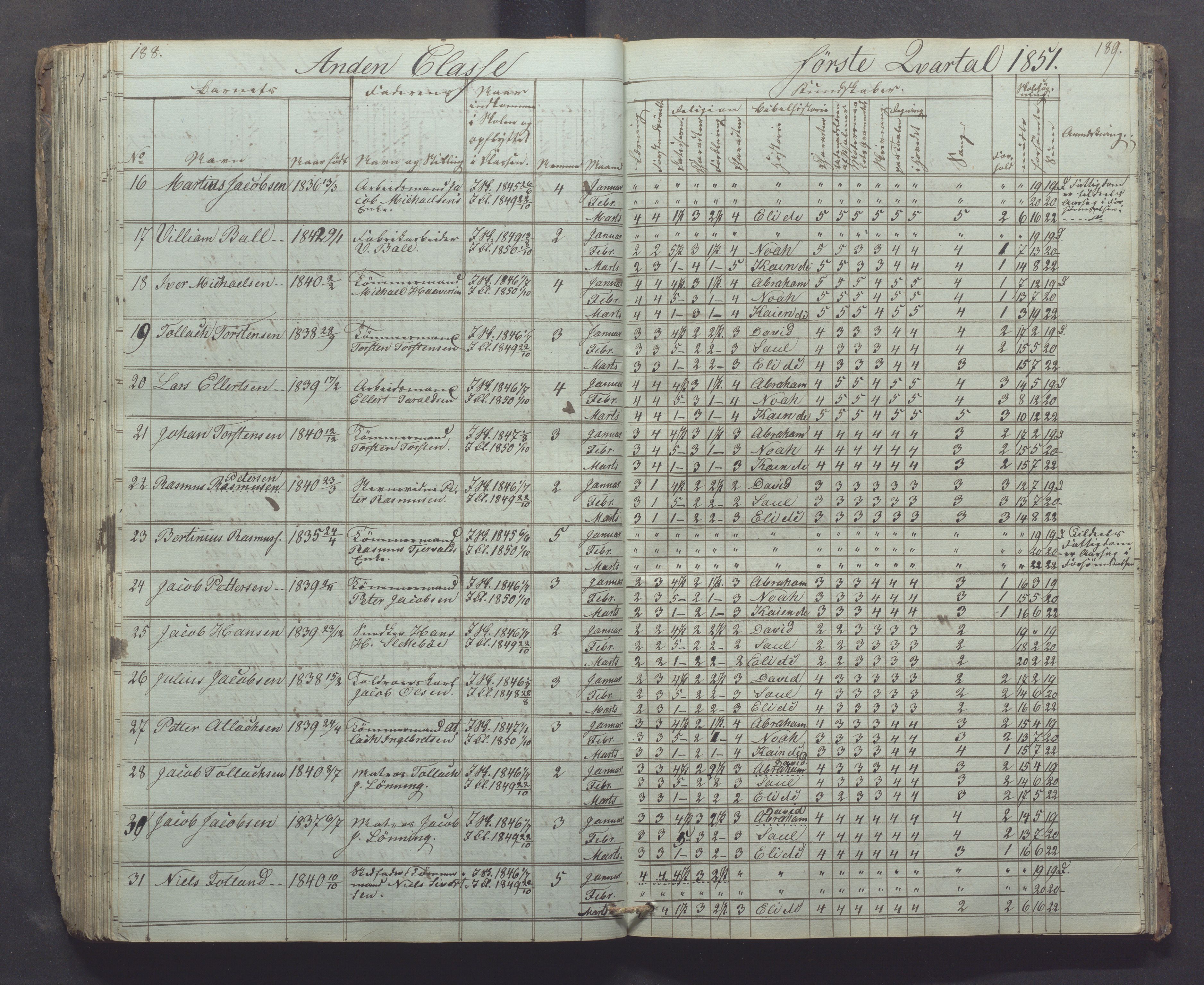 Egersund kommune (Ladested) - Egersund almueskole/folkeskole, IKAR/K-100521/H/L0002: Skoleprotokoll - Faste Almueskole, 2. klasse, 1844-1852, p. 188-189