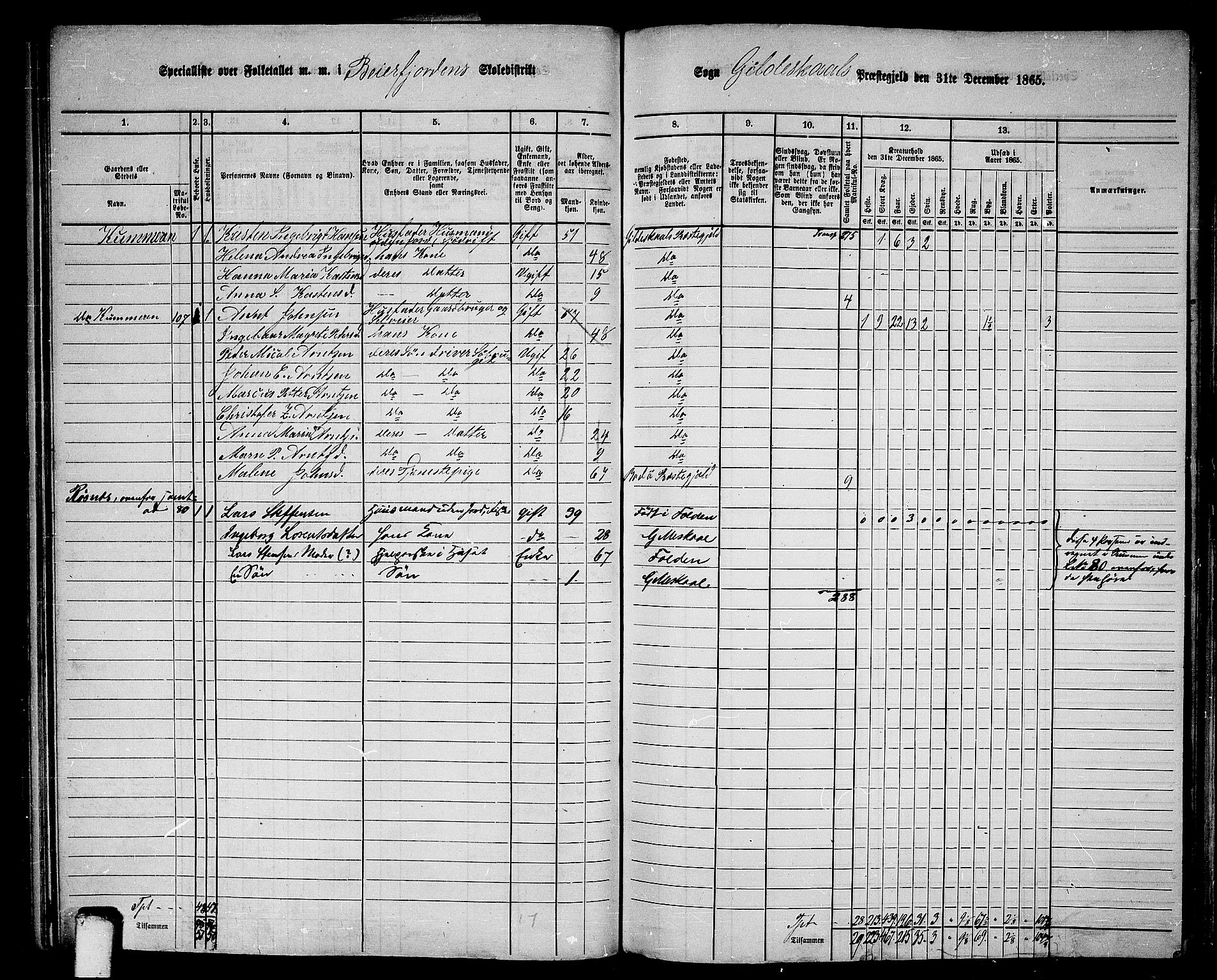 RA, 1865 census for Gildeskål, 1865, p. 72