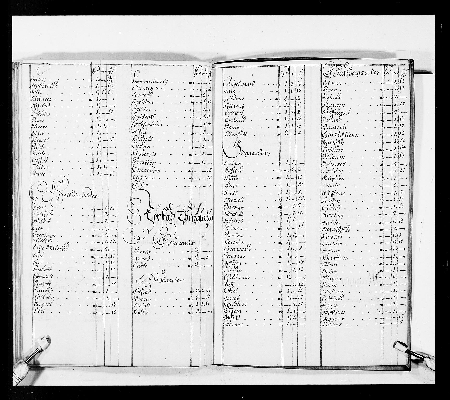 Stattholderembetet 1572-1771, AV/RA-EA-2870/Ek/L0037/0001: Jordebøker 1662-1720: / Forskjellige jordebøker og matrikler, 1674-1720, p. 94