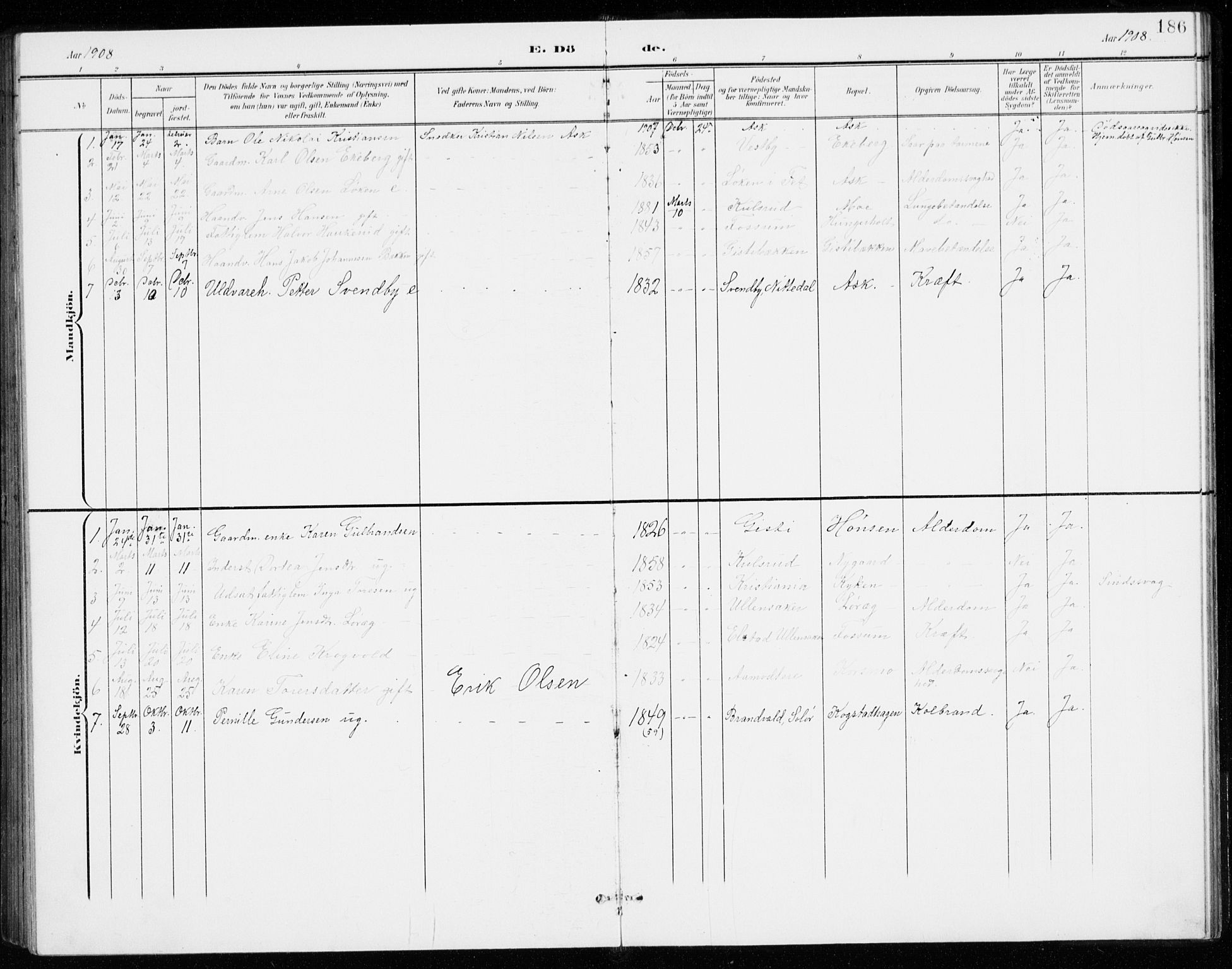 Gjerdrum prestekontor Kirkebøker, SAO/A-10412b/G/Gb/L0001: Parish register (copy) no. II 1, 1901-1944, p. 186