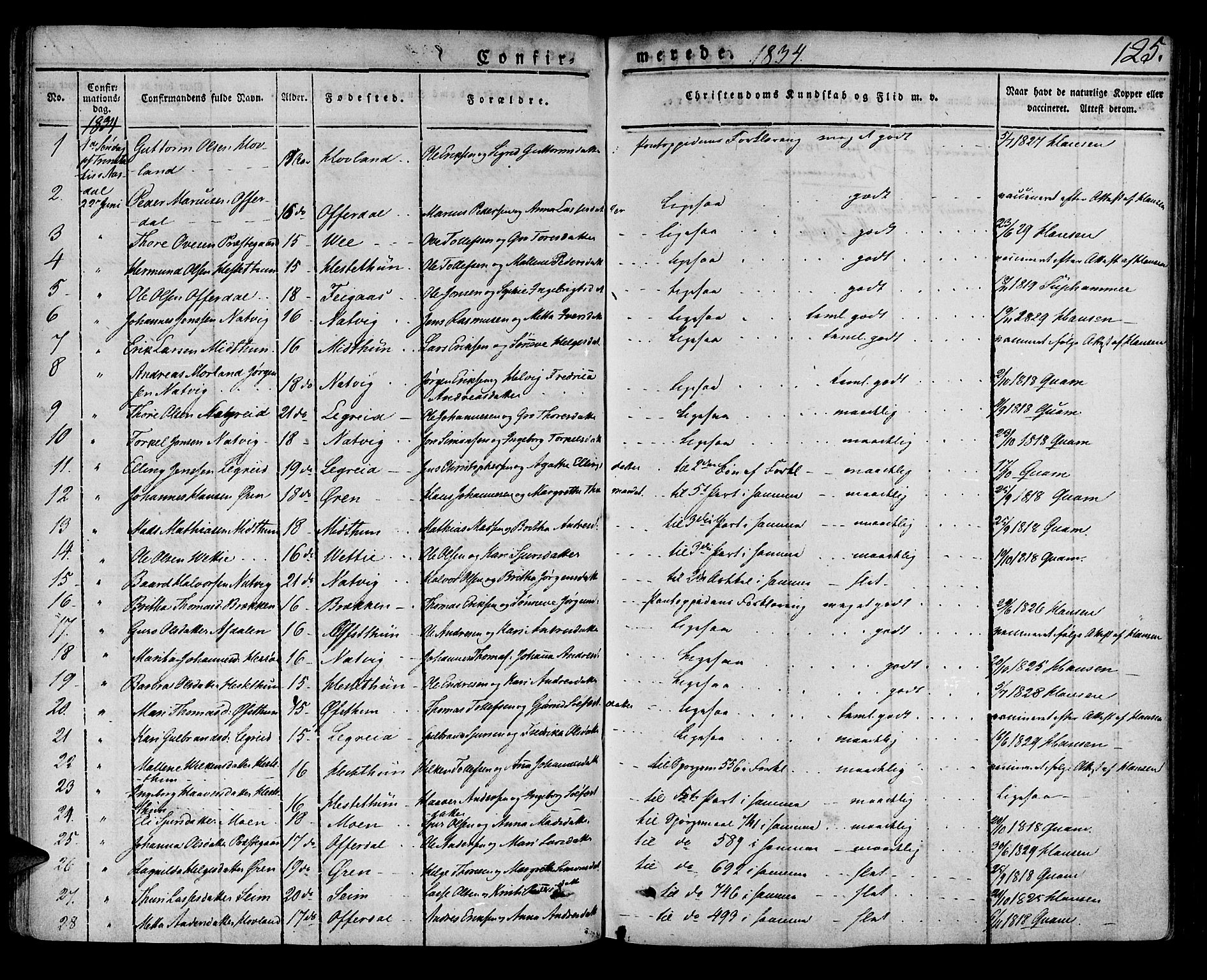 Lærdal sokneprestembete, SAB/A-81201: Parish register (official) no. A 5, 1822-1834, p. 125