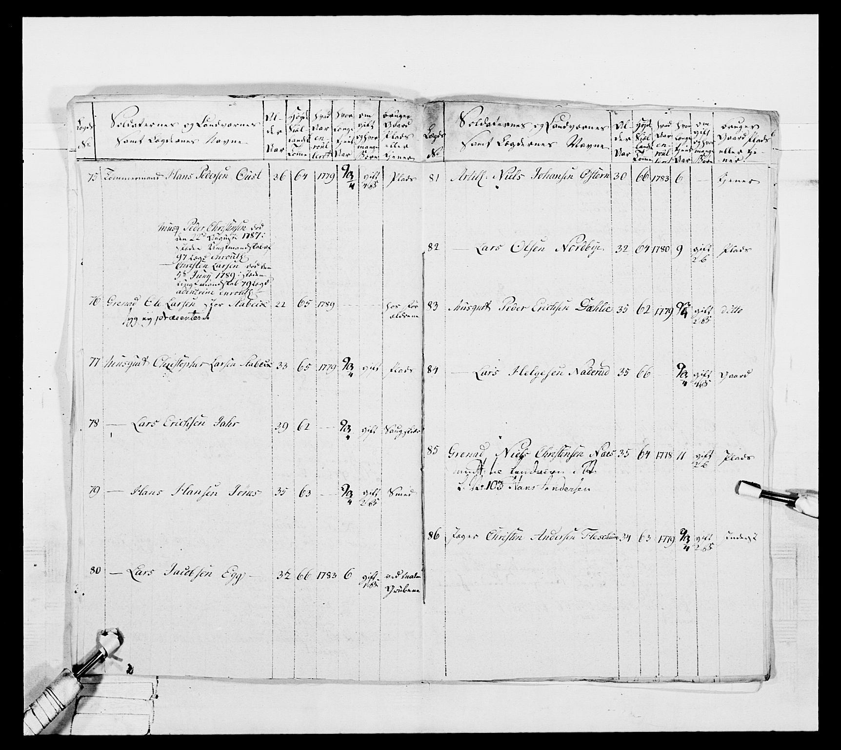 Generalitets- og kommissariatskollegiet, Det kongelige norske kommissariatskollegium, AV/RA-EA-5420/E/Eh/L0039: 1. Akershusiske nasjonale infanteriregiment, 1789, p. 651