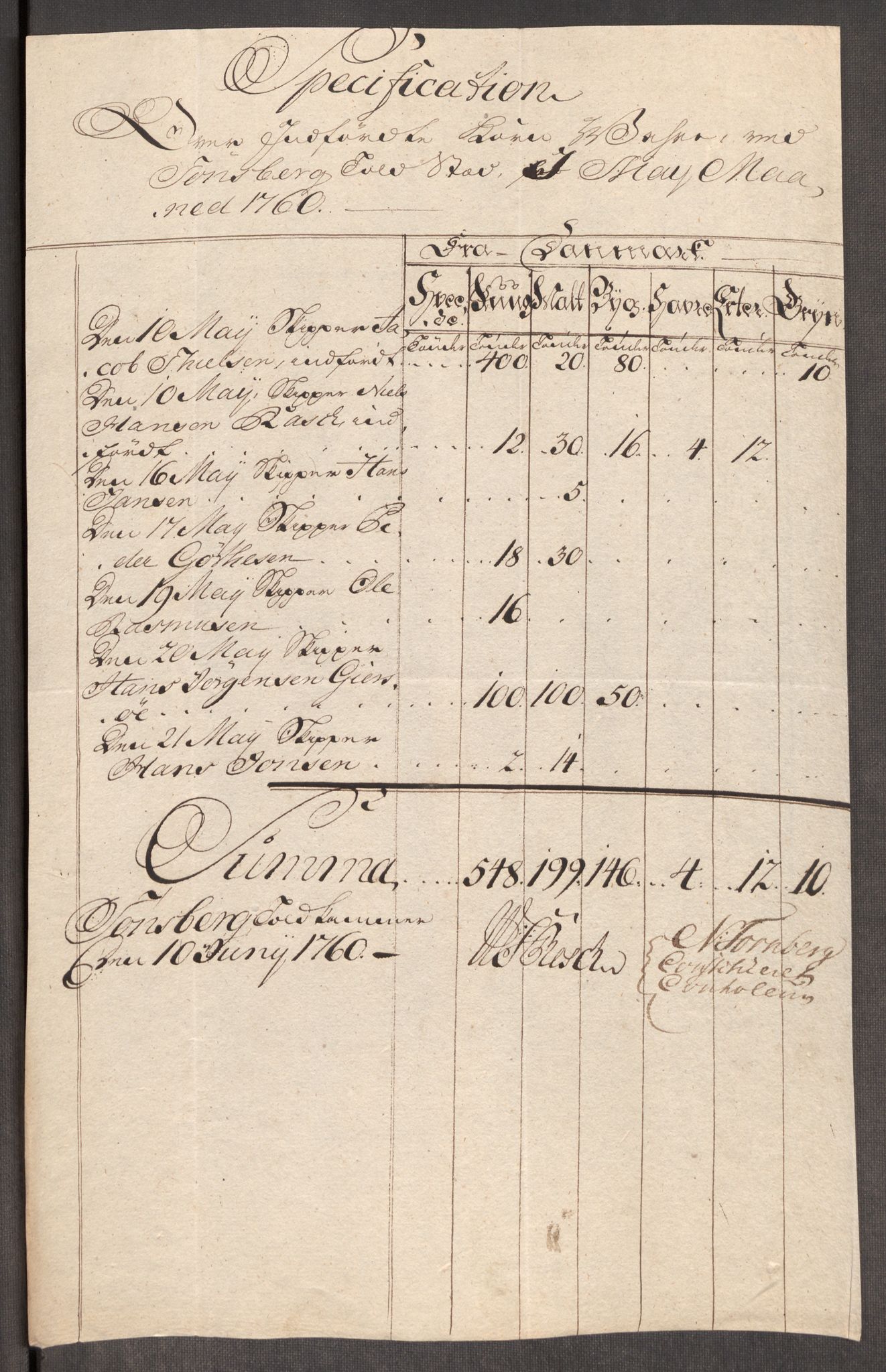 Rentekammeret inntil 1814, Realistisk ordnet avdeling, AV/RA-EA-4070/Oe/L0006: [Ø1]: Priskuranter, 1758-1760, p. 791