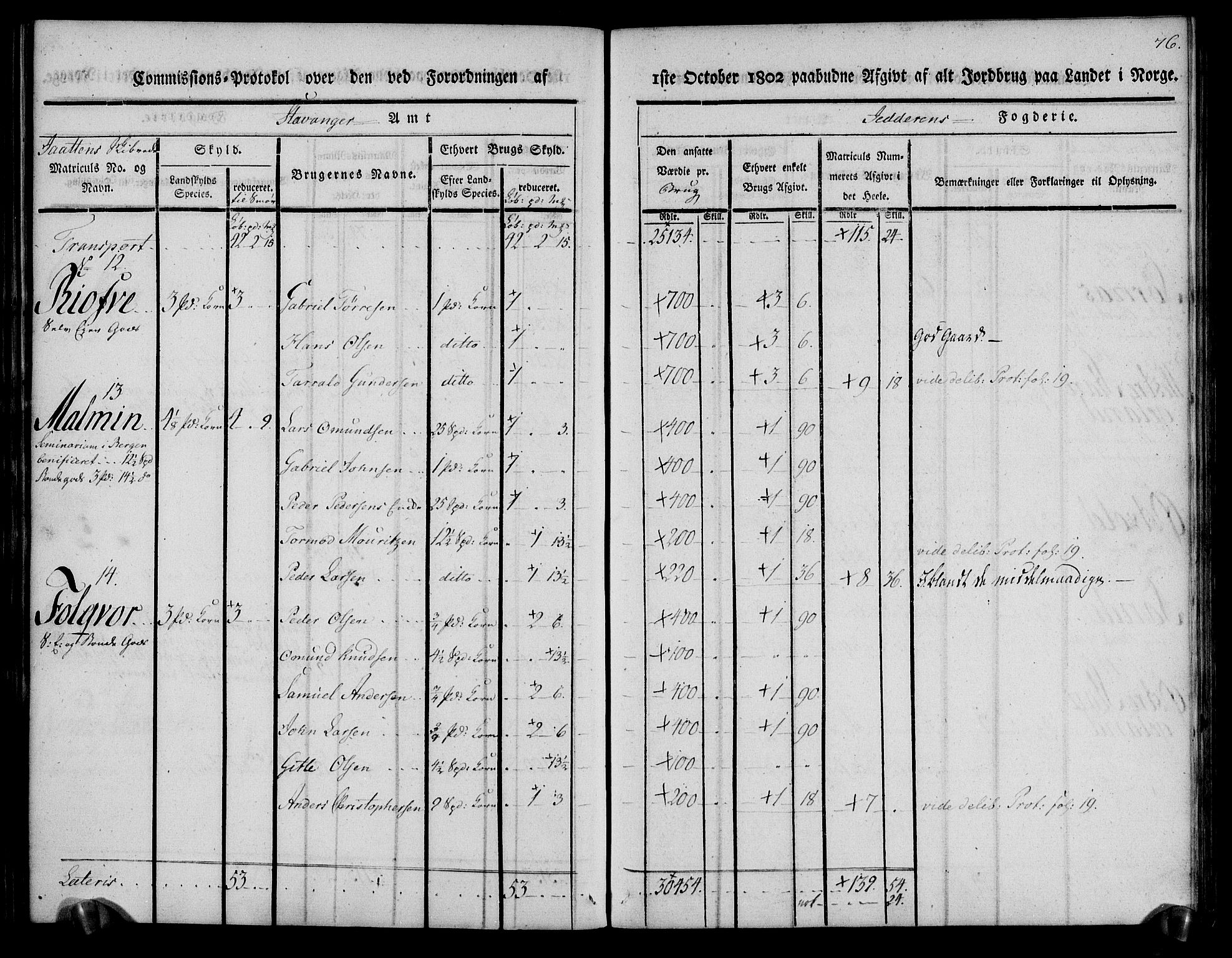 Rentekammeret inntil 1814, Realistisk ordnet avdeling, AV/RA-EA-4070/N/Ne/Nea/L0098: Jæren og Dalane fogderi. Kommisjonsprotokoll for Jæren, 1803, p. 79