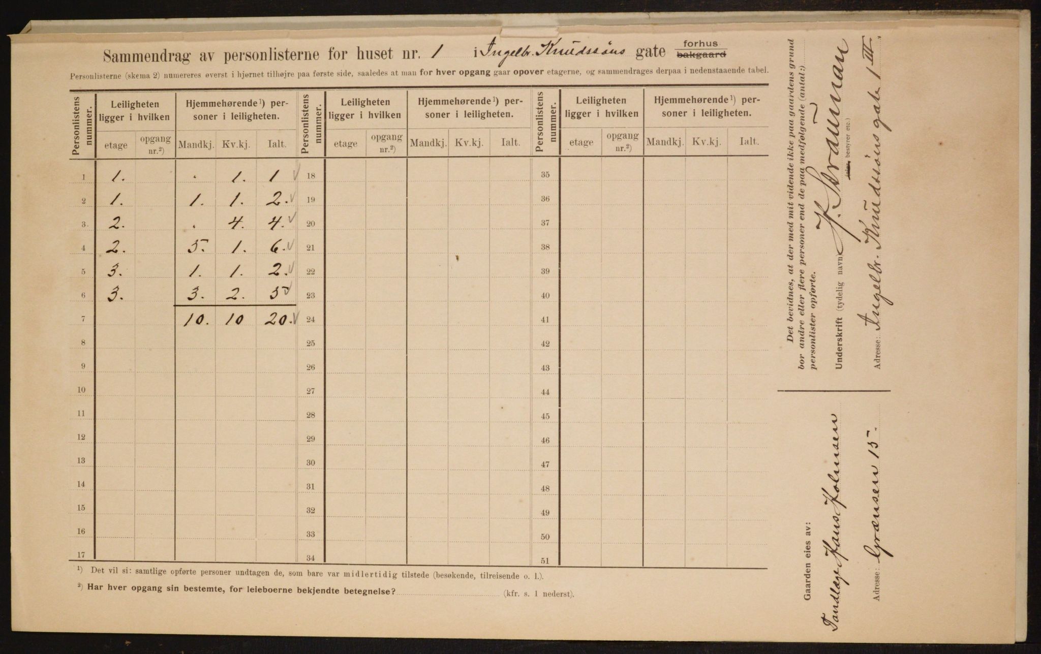 OBA, Municipal Census 1910 for Kristiania, 1910, p. 42856