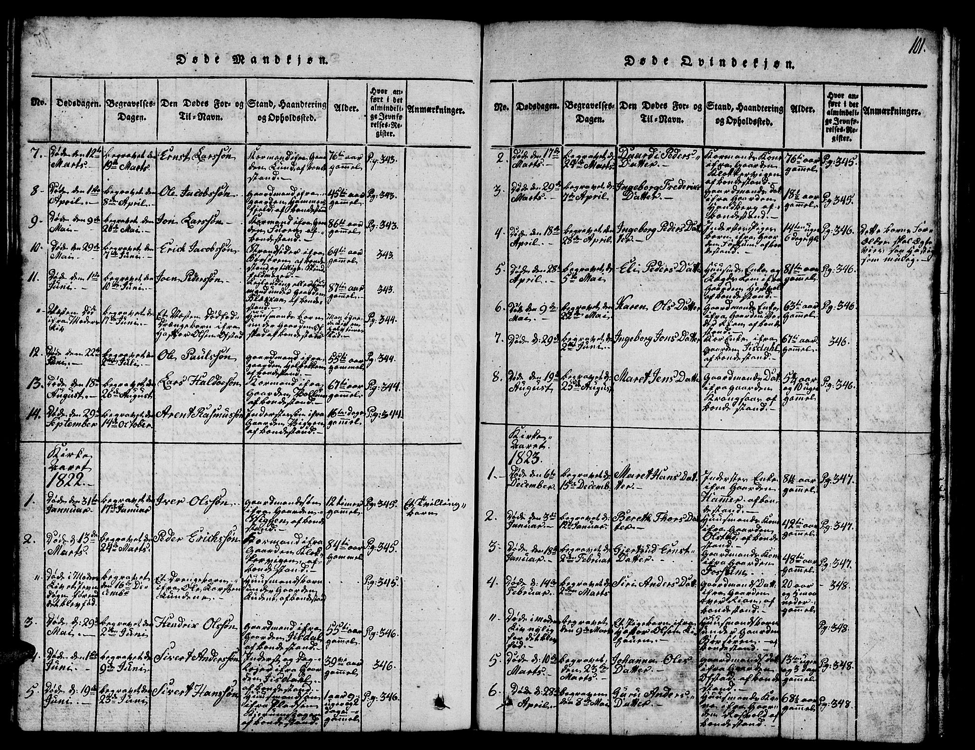 Ministerialprotokoller, klokkerbøker og fødselsregistre - Sør-Trøndelag, SAT/A-1456/665/L0776: Parish register (copy) no. 665C01, 1817-1837, p. 101