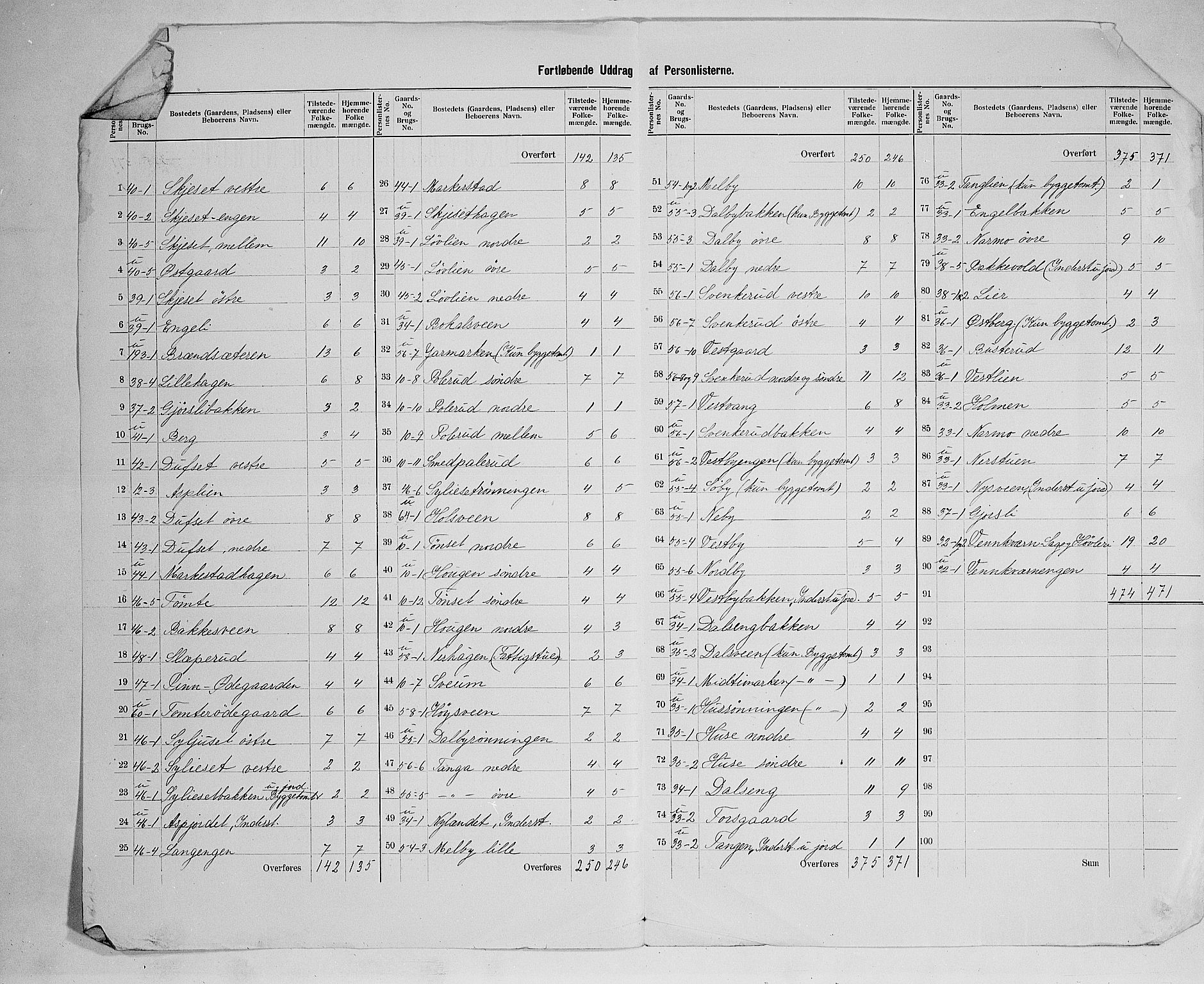 SAH, 1900 census for Vang, 1900, p. 30