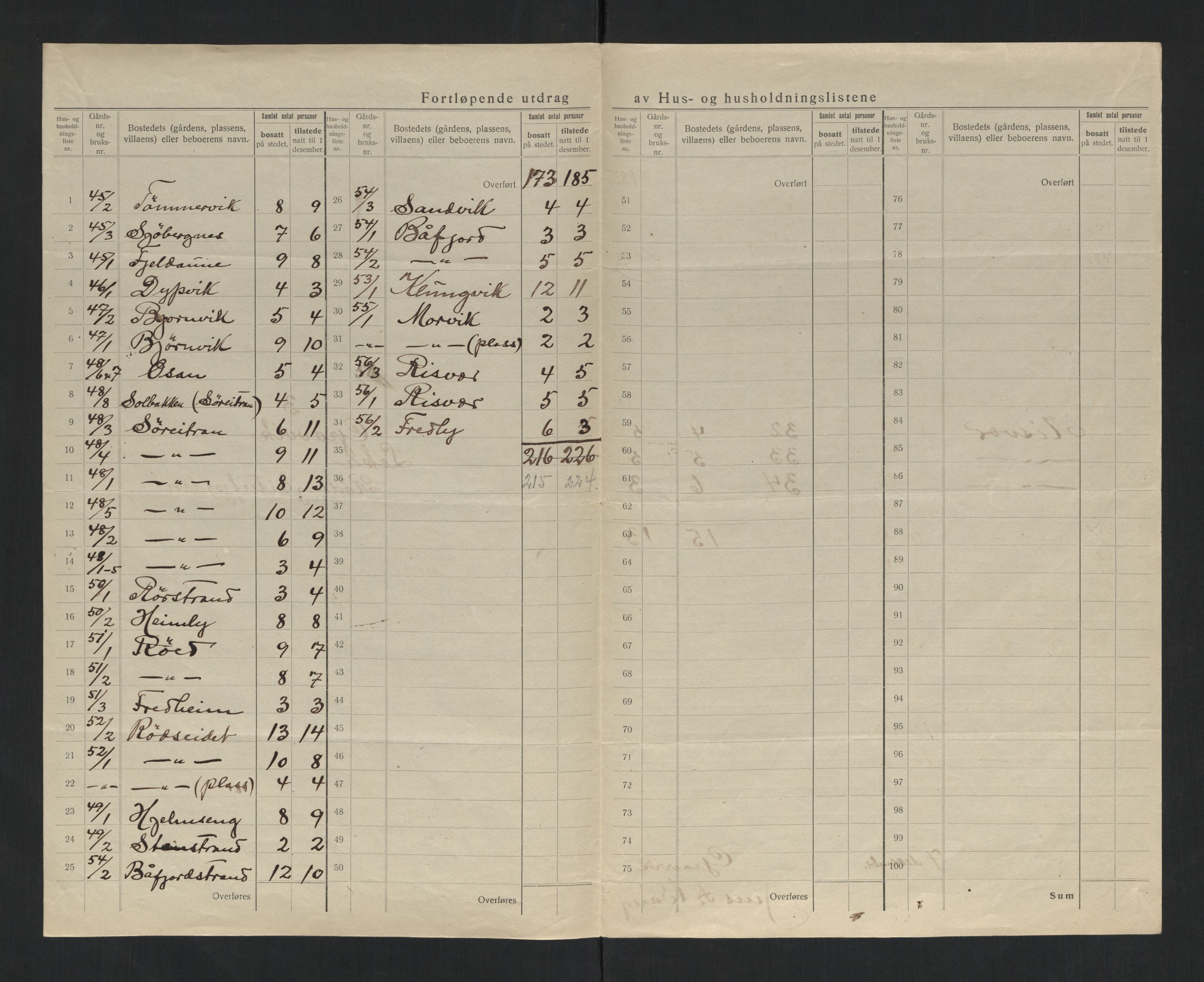 SAT, 1920 census for Gravvik, 1920, p. 14