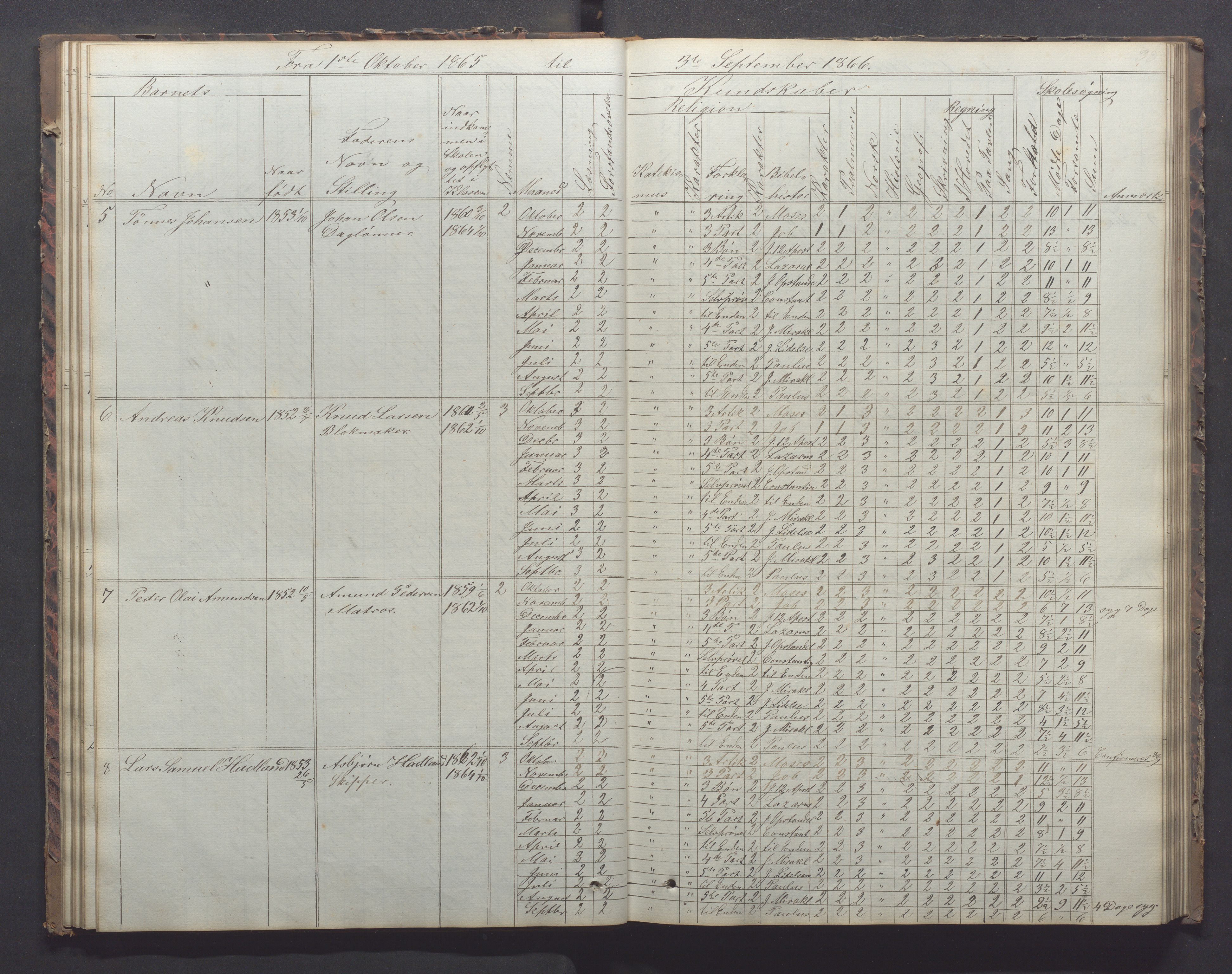 Egersund kommune (Ladested) - Egersund almueskole/folkeskole, IKAR/K-100521/H/L0011: Skoleprotokoll - Almueskolen, 3. klasse, 1863-1872, p. 38