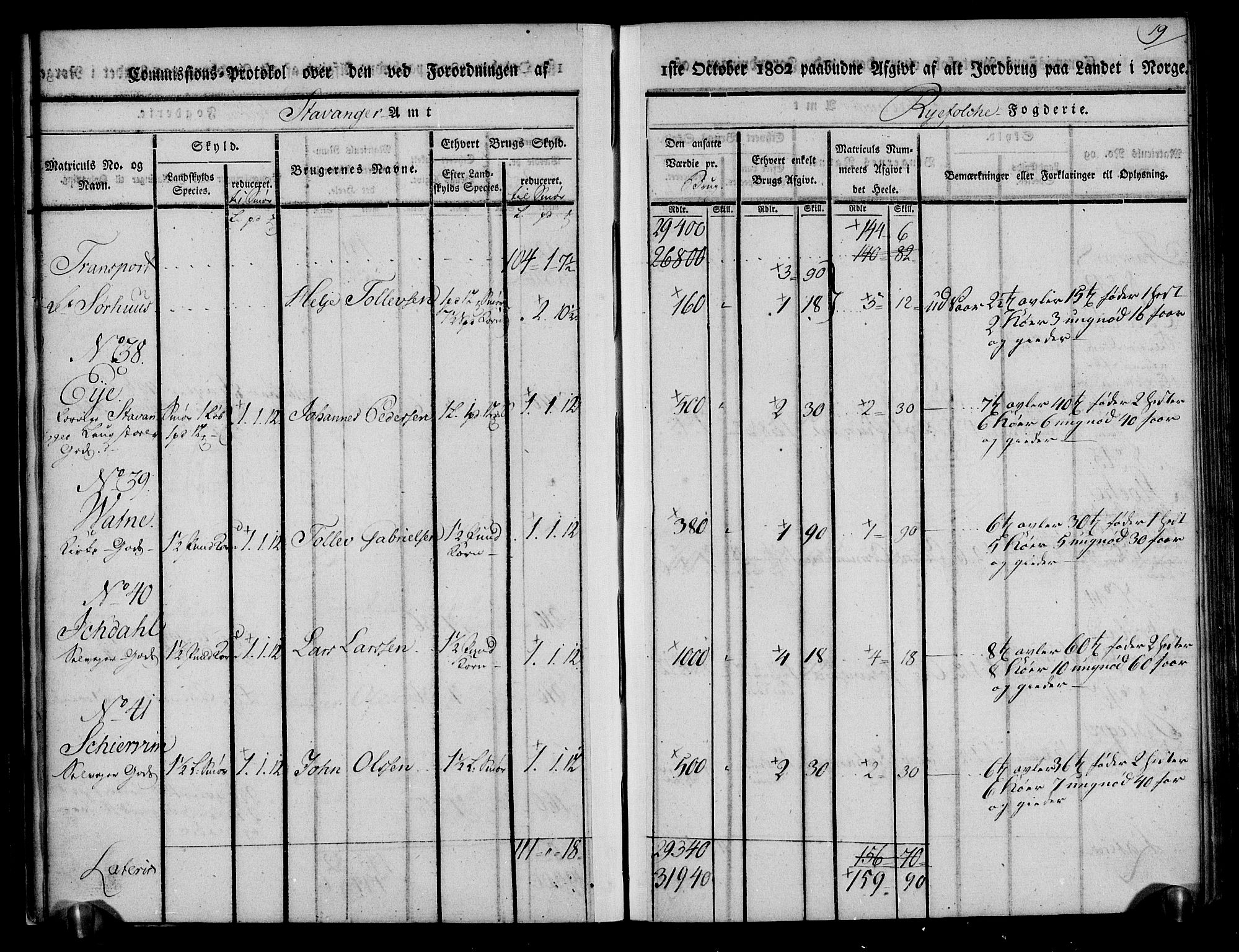 Rentekammeret inntil 1814, Realistisk ordnet avdeling, AV/RA-EA-4070/N/Ne/Nea/L0103: Ryfylke fogderi. Kommisjonsprotokoll for Vats, Vikedal, Sauda og Suldal skipreider, 1803, p. 20