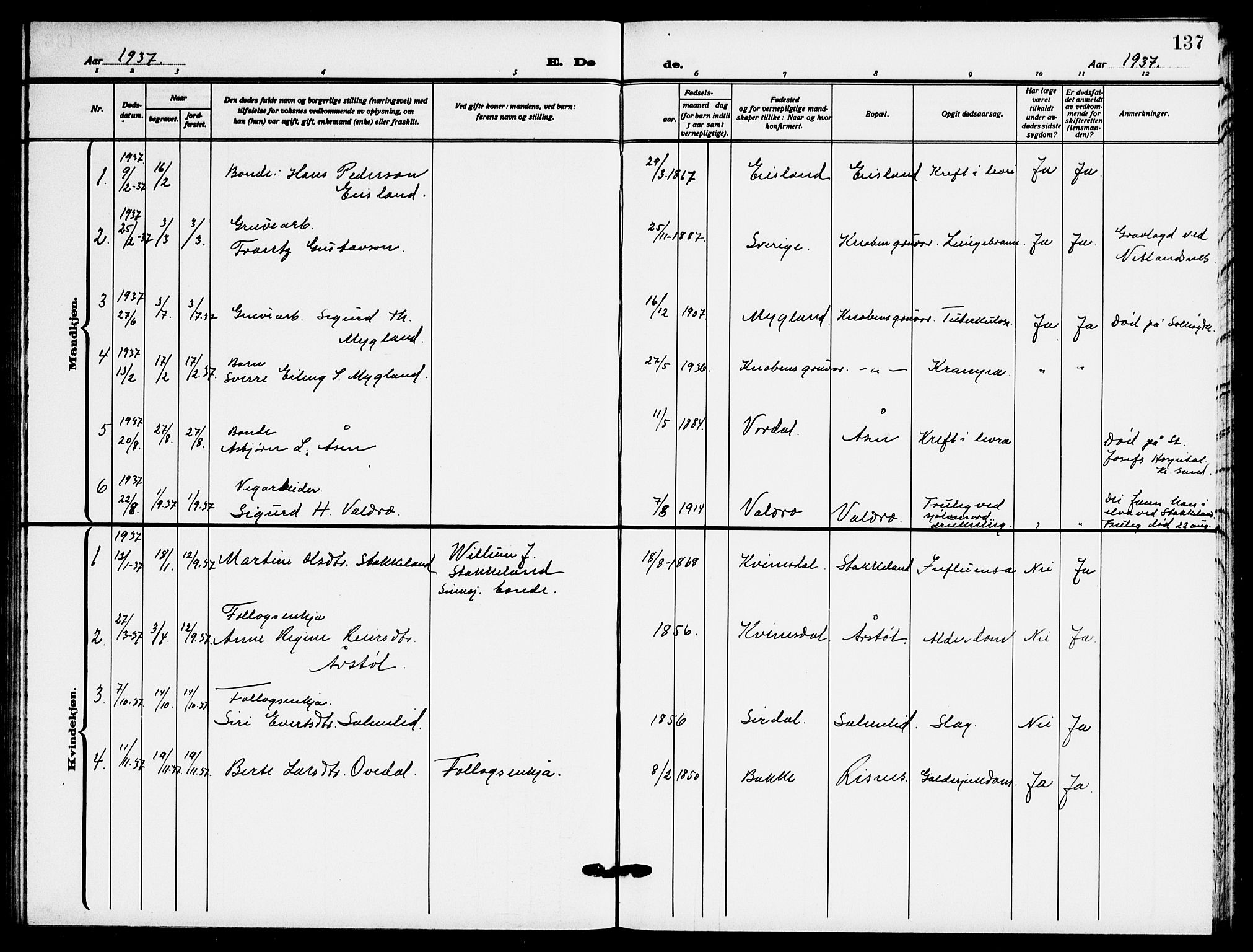 Fjotland sokneprestkontor, AV/SAK-1111-0010/F/Fb/L0004: Parish register (copy) no. B 4, 1925-1941, p. 137