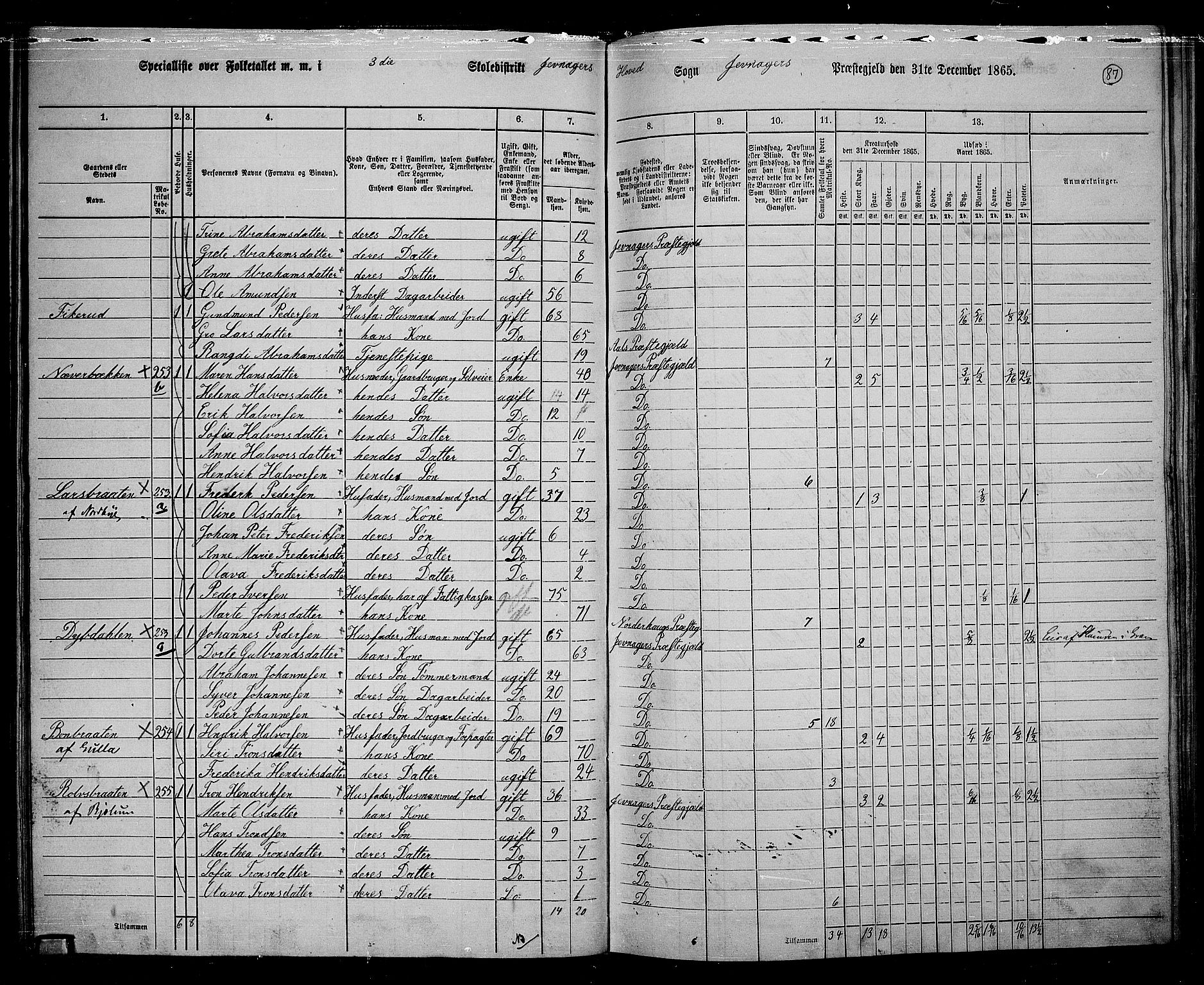 RA, 1865 census for Jevnaker, 1865, p. 85