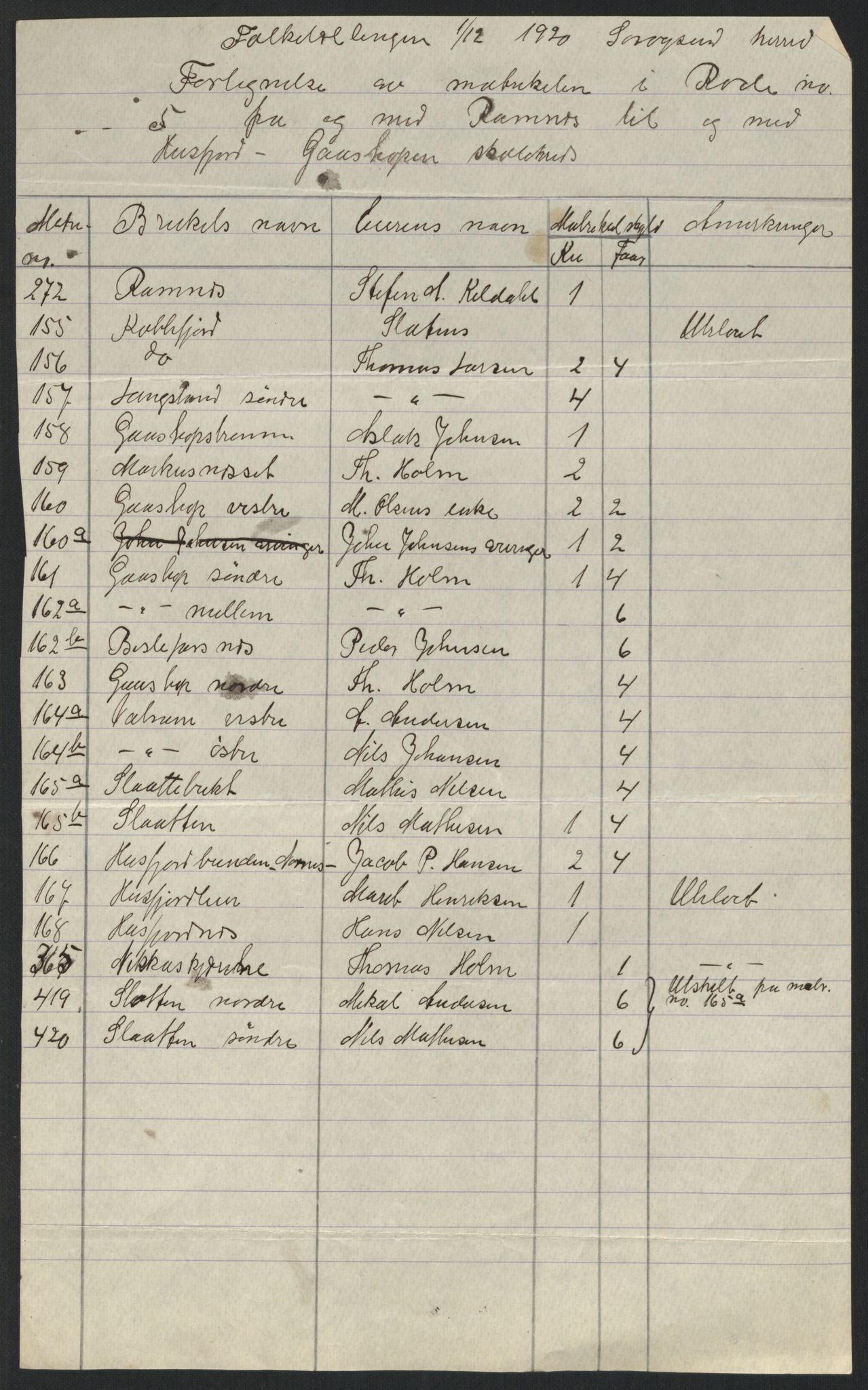 SATØ, 1920 census for Sørøysund rural district, 1920, p. 8