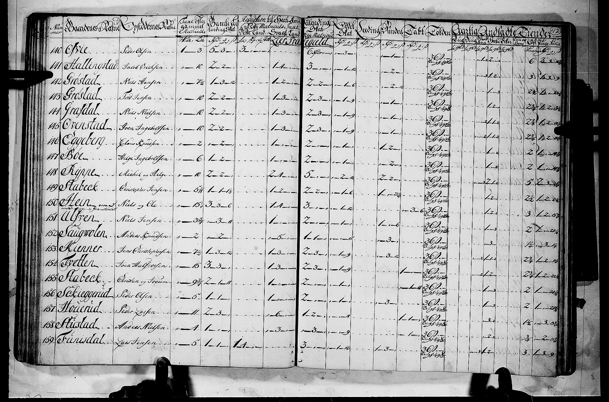 Rentekammeret inntil 1814, Realistisk ordnet avdeling, AV/RA-EA-4070/N/Nb/Nbf/L0112: Buskerud matrikkelprotokoll, 1723, p. 41b-42a