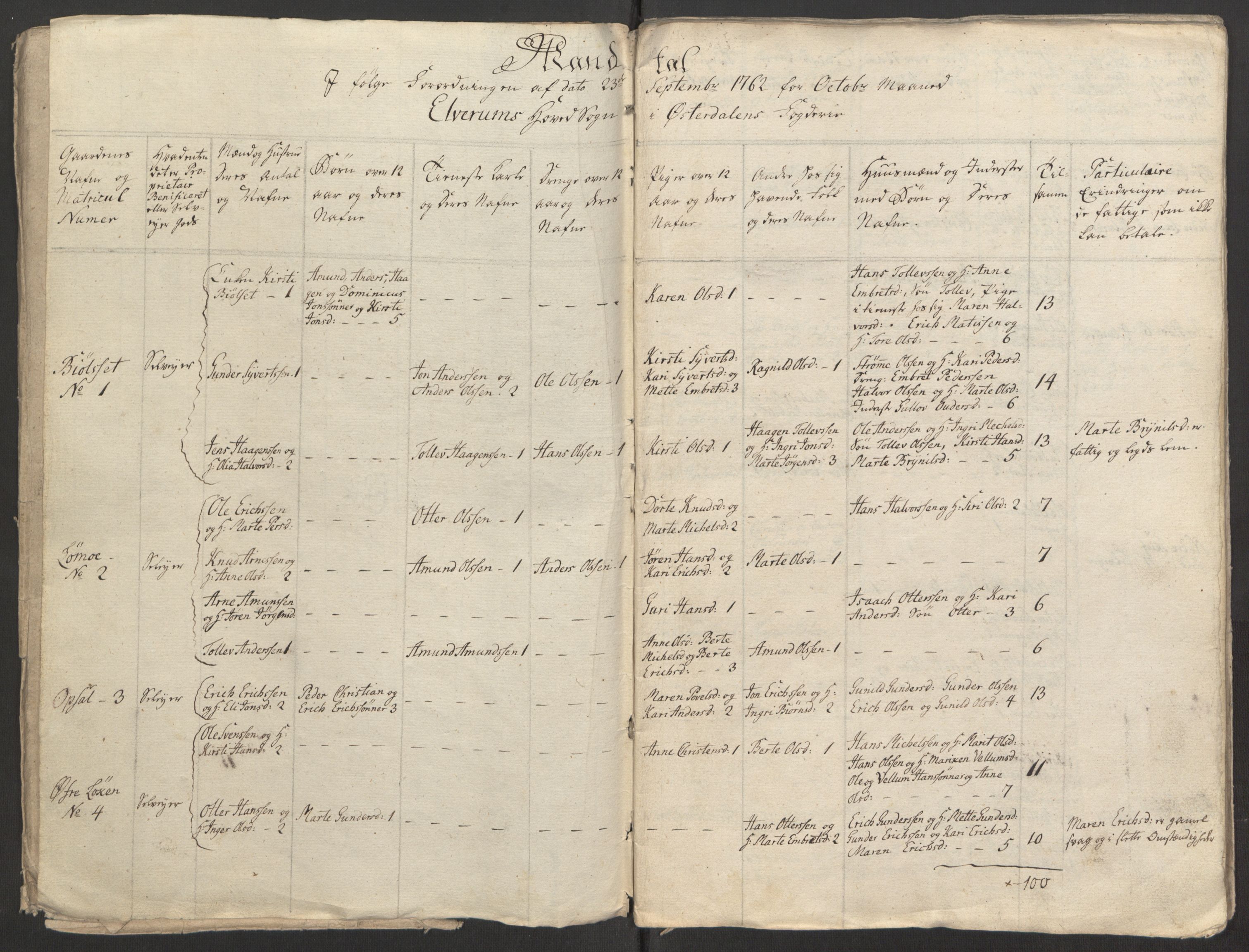 Rentekammeret inntil 1814, Reviderte regnskaper, Fogderegnskap, AV/RA-EA-4092/R15/L1014: Ekstraskatten Østerdal, 1762-1764, p. 269
