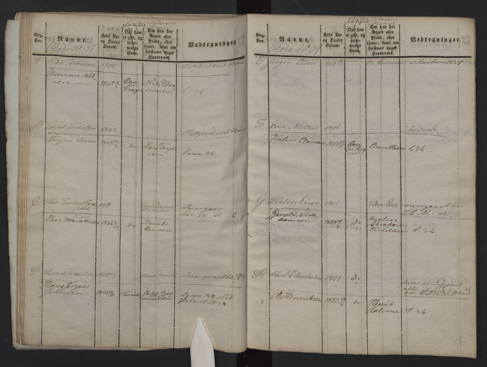 Kragerø innrulleringskontor, AV/SAKO-A-830/F/Fa/L0002: Ungdomsrulle, 1824, p. 32