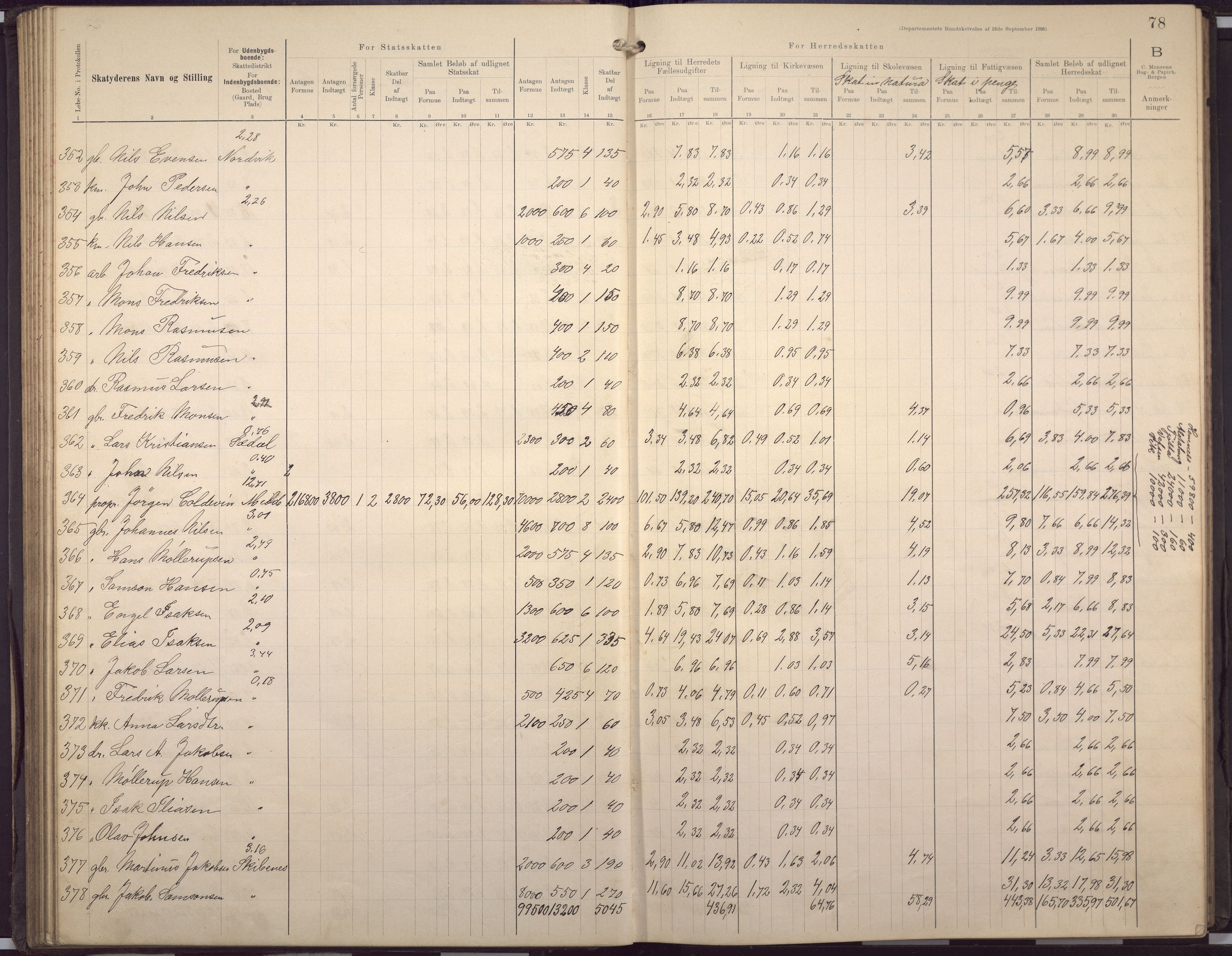 Fana kommune. Herredskassereren, BBA/A-0504/J/Jc/L0007: Skattelister/ligningsprotokoll, 1901-1906, p. 81