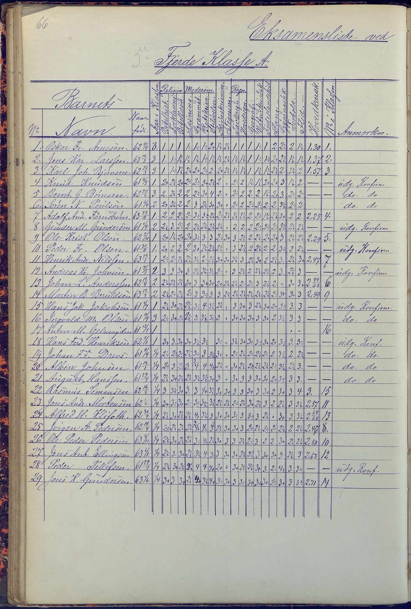 Arendal kommune, Katalog I, AAKS/KA0906-PK-I/07/L0090: Eksamensprotokoll, 1871-1888, p. 66