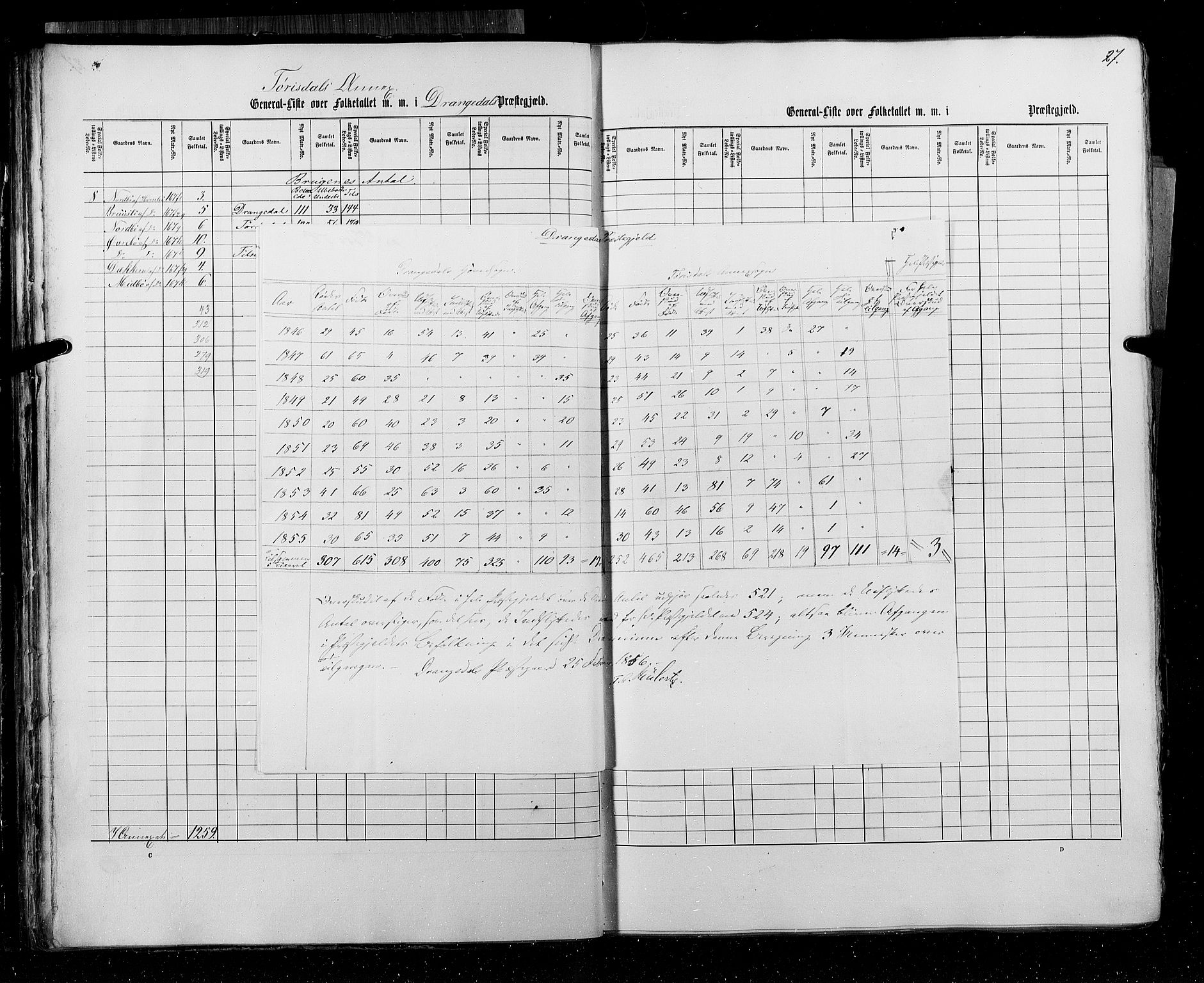 RA, Census 1855, vol. 3: Bratsberg amt, Nedenes amt og Lister og Mandal amt, 1855, p. 27