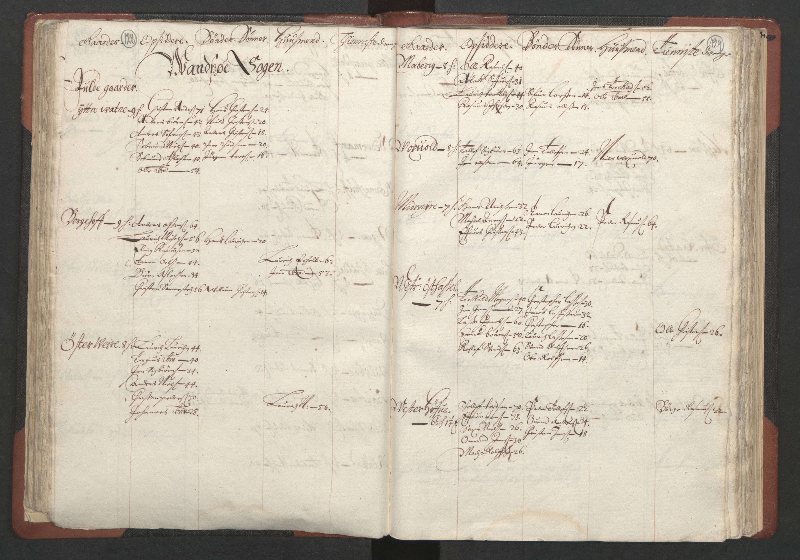 RA, Bailiff's Census 1664-1666, no. 10: Lista len, 1664, p. 128-129