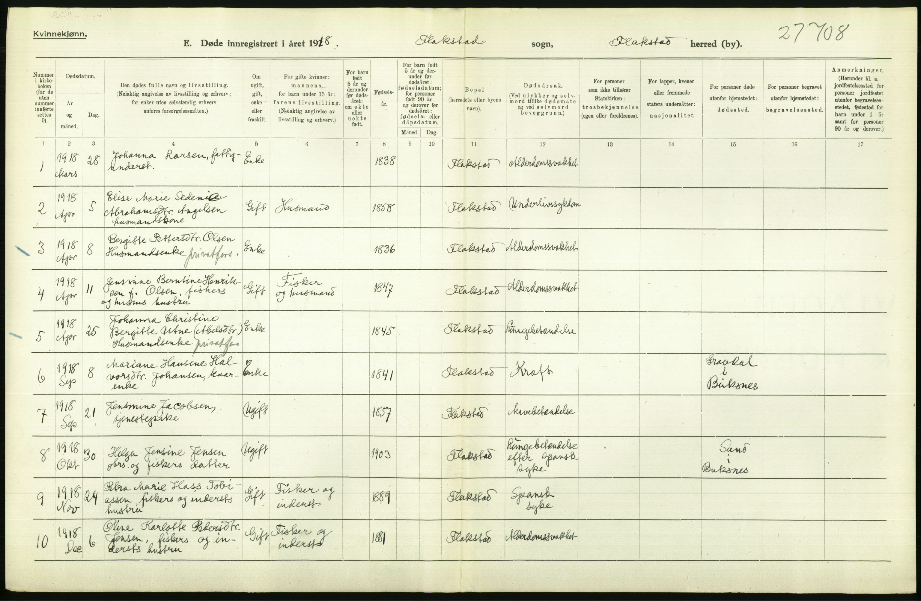 Statistisk sentralbyrå, Sosiodemografiske emner, Befolkning, AV/RA-S-2228/D/Df/Dfb/Dfbh/L0055: Nordland fylke: Døde. Bygder og byer., 1918, p. 642