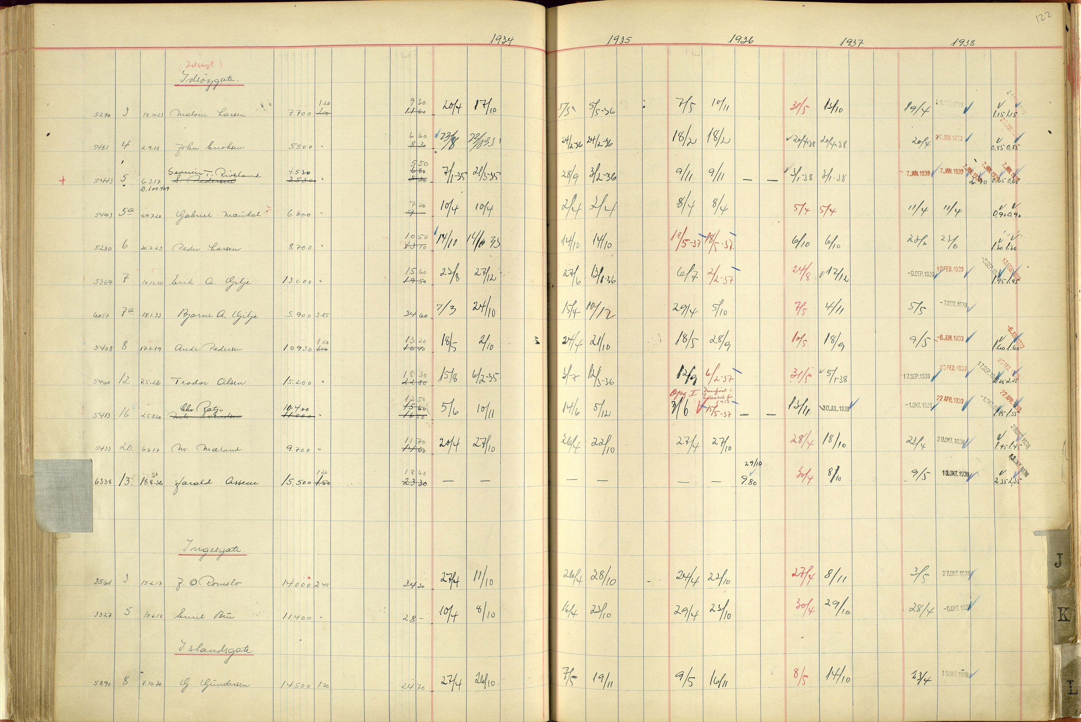 Norges Brannkasse Stavanger, AV/SAST-A-102143/F/Fc/L0004: Brannkontingentprotokoll A-L, 1934-1938, p. 121b-122a