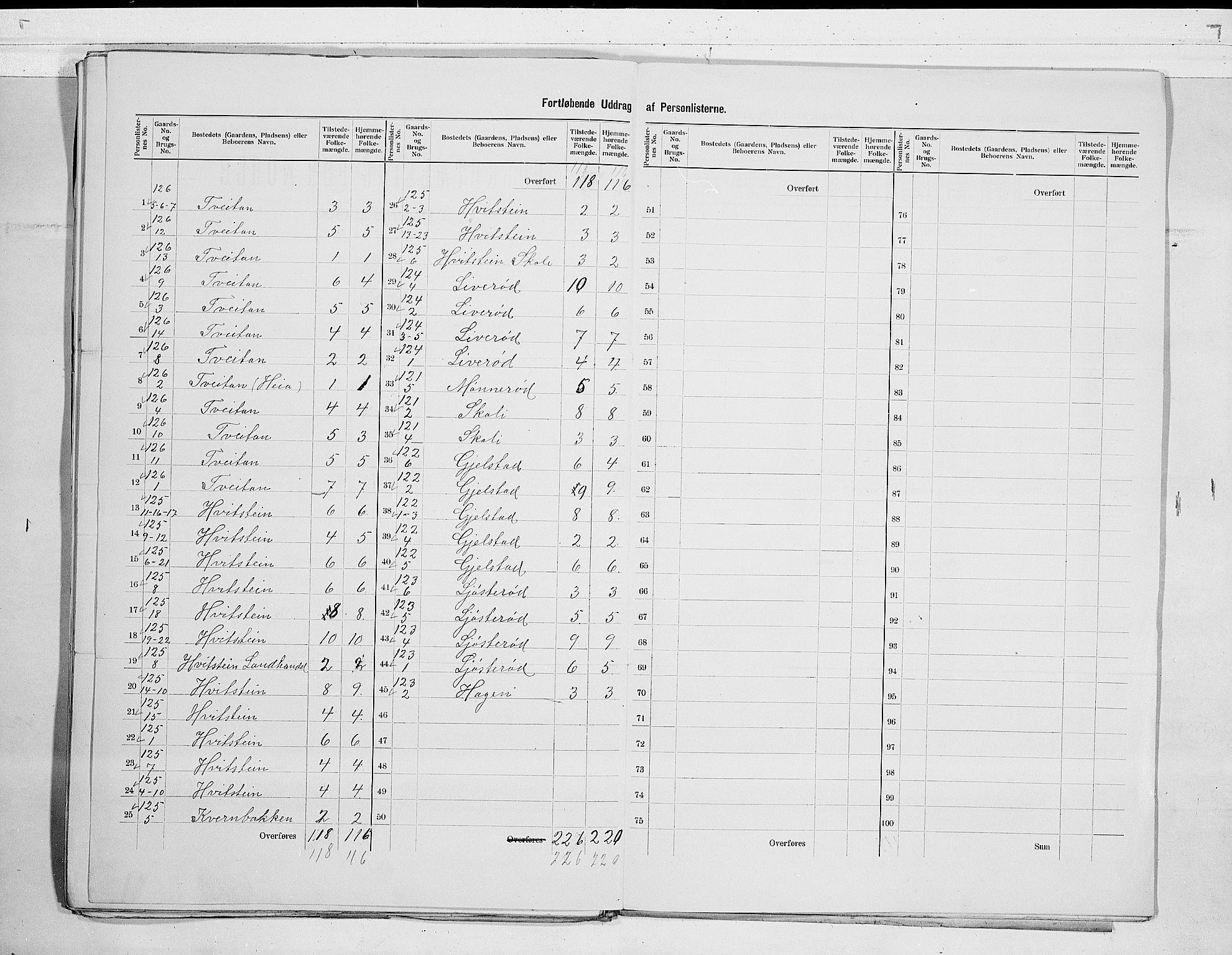 RA, 1900 census for Andebu, 1900, p. 23