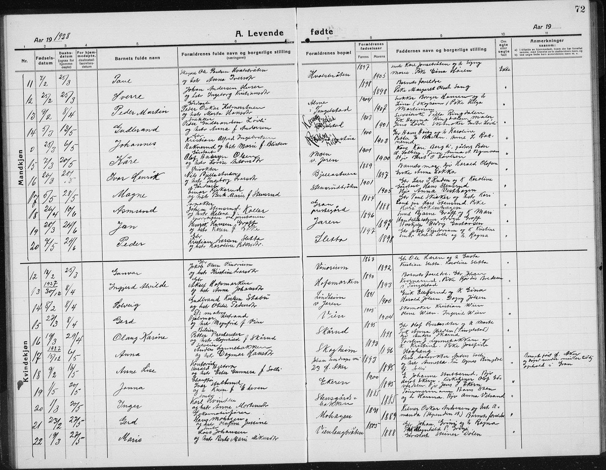 Gran prestekontor, SAH/PREST-112/H/Ha/Hab/L0008: Parish register (copy) no. 8, 1917-1935, p. 72